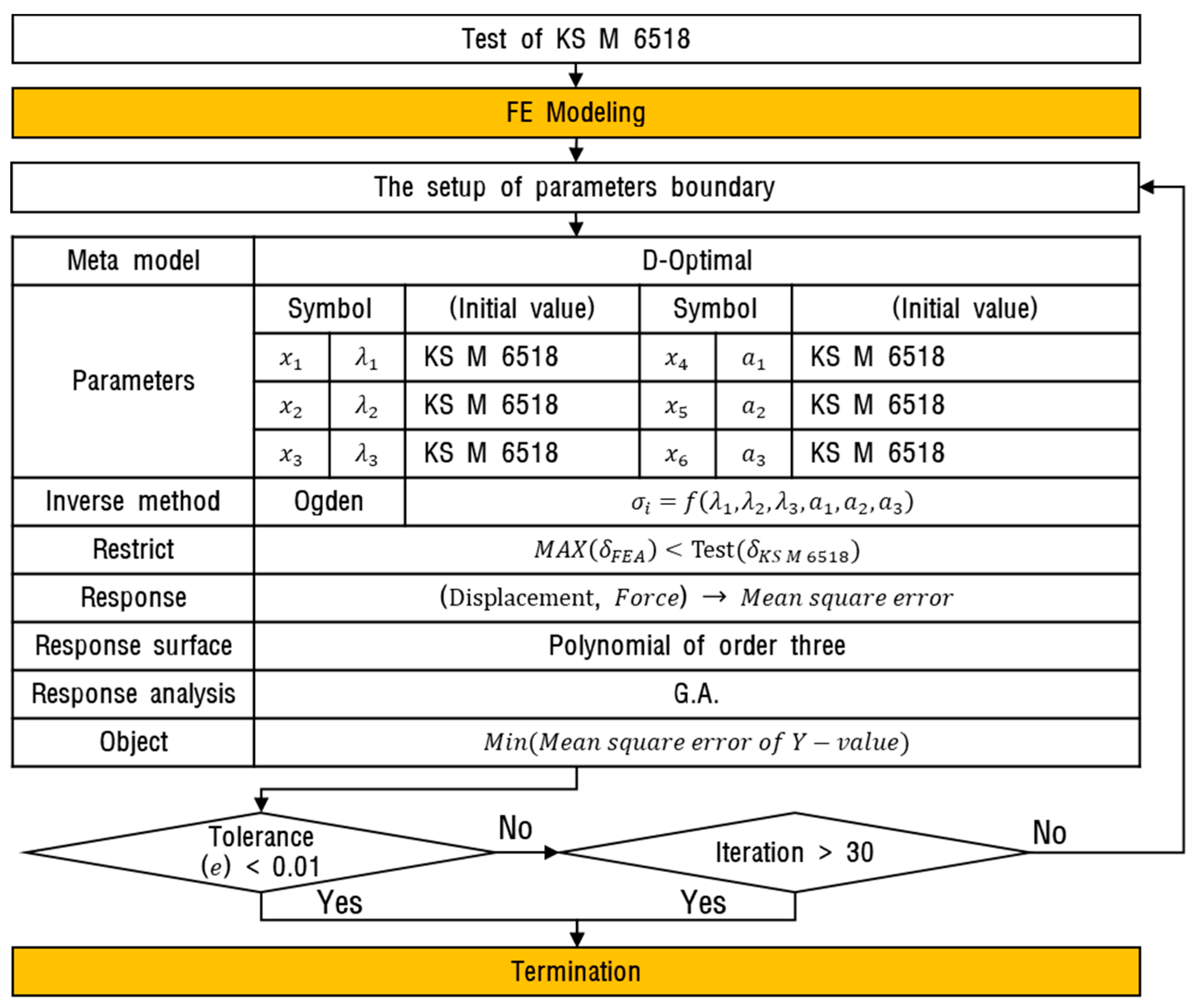 Applsci 10 03169 g007