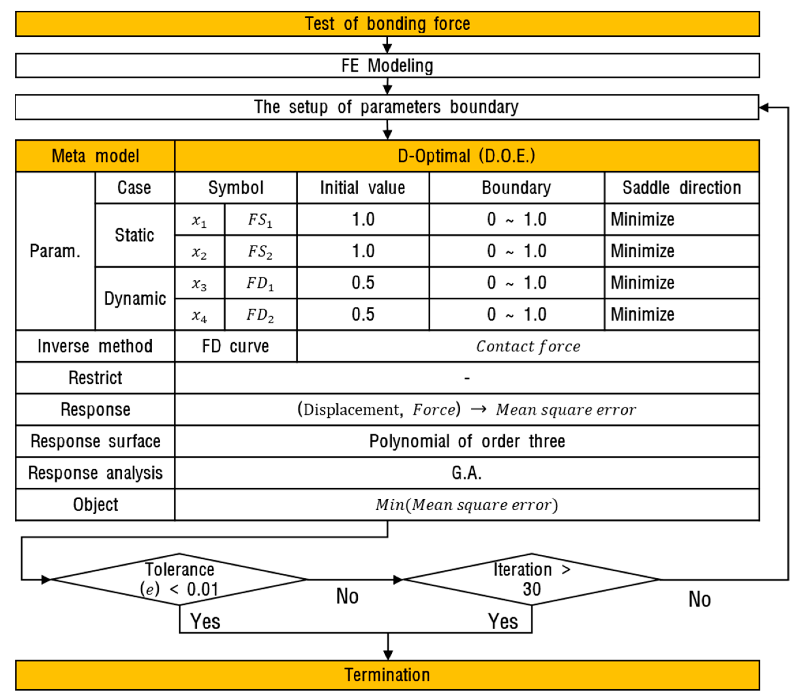Applsci 10 03169 g014