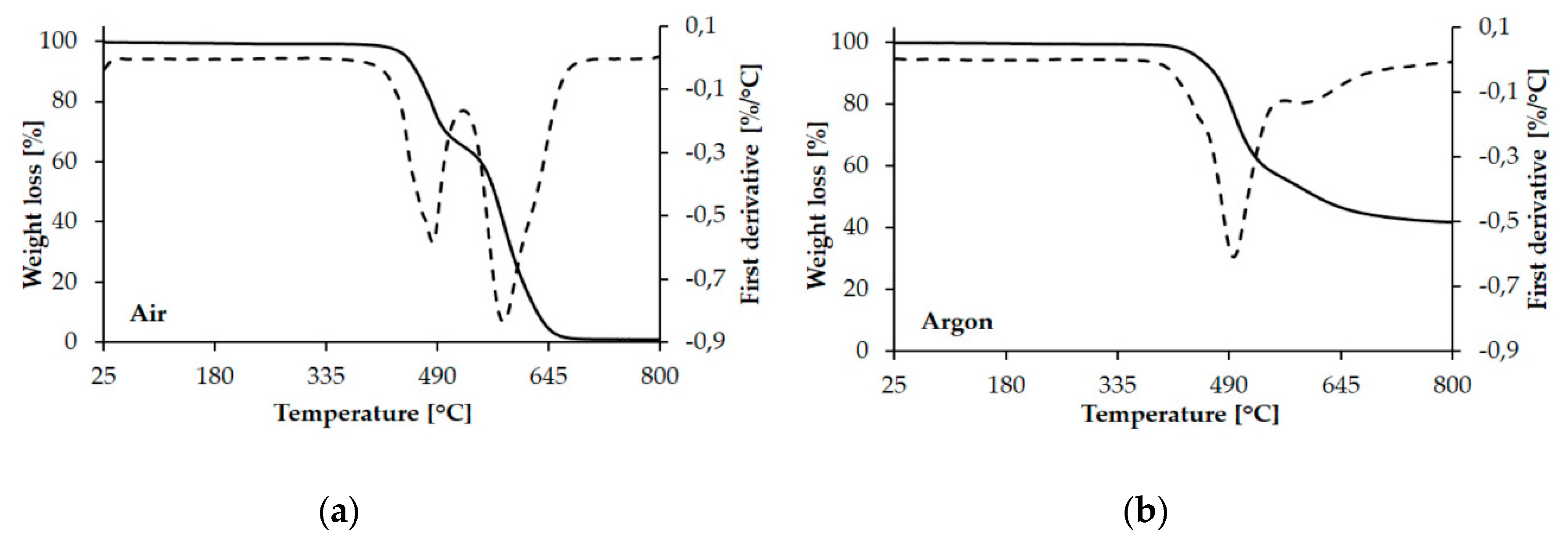 Applsci 10 03170 g003
