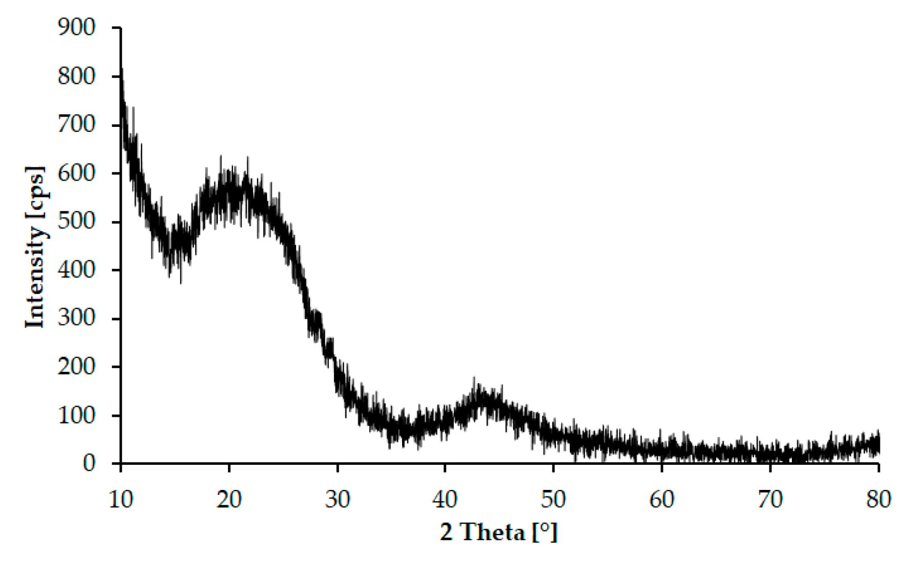 Applsci 10 03170 g004
