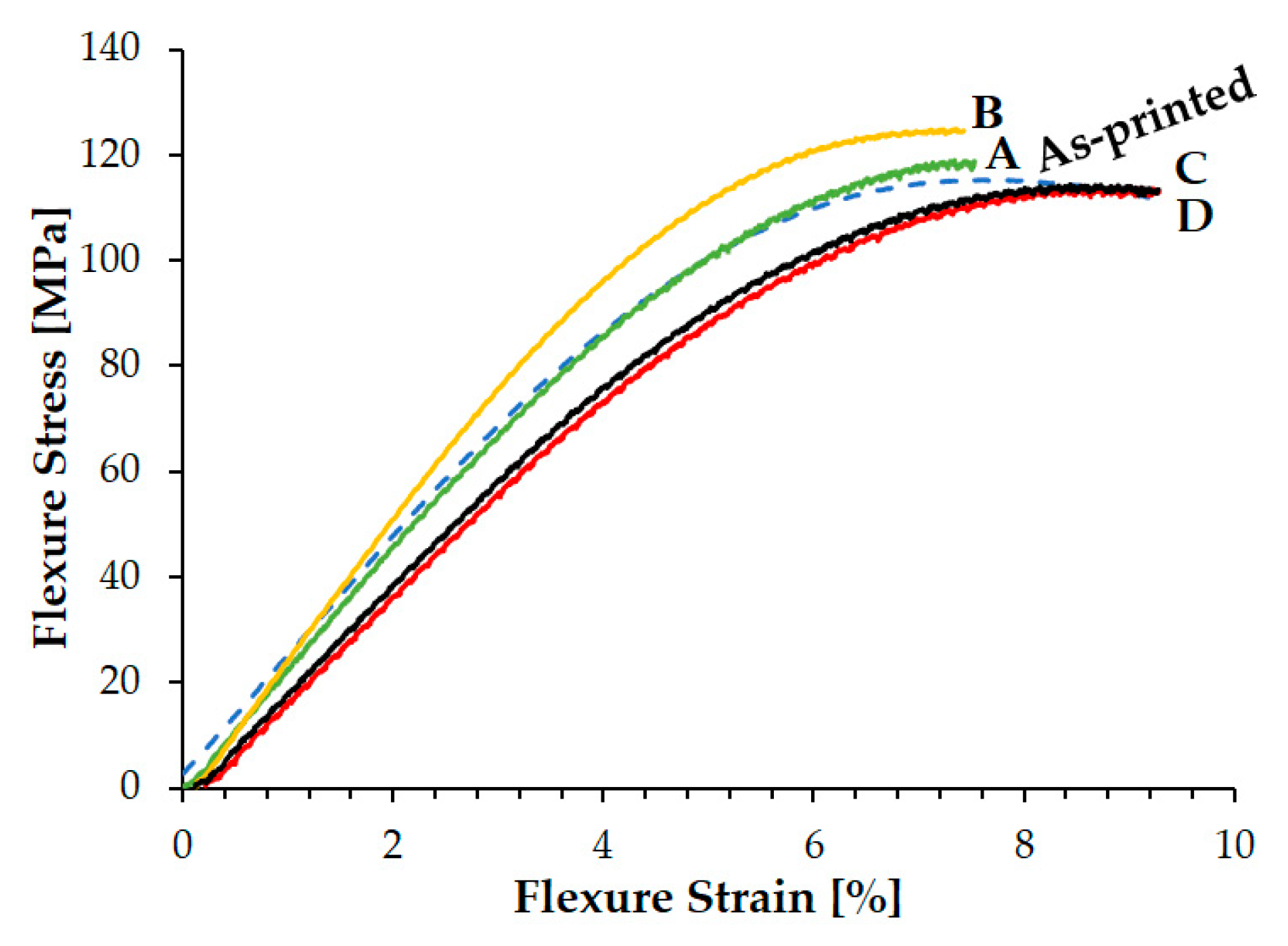 Applsci 10 03170 g005