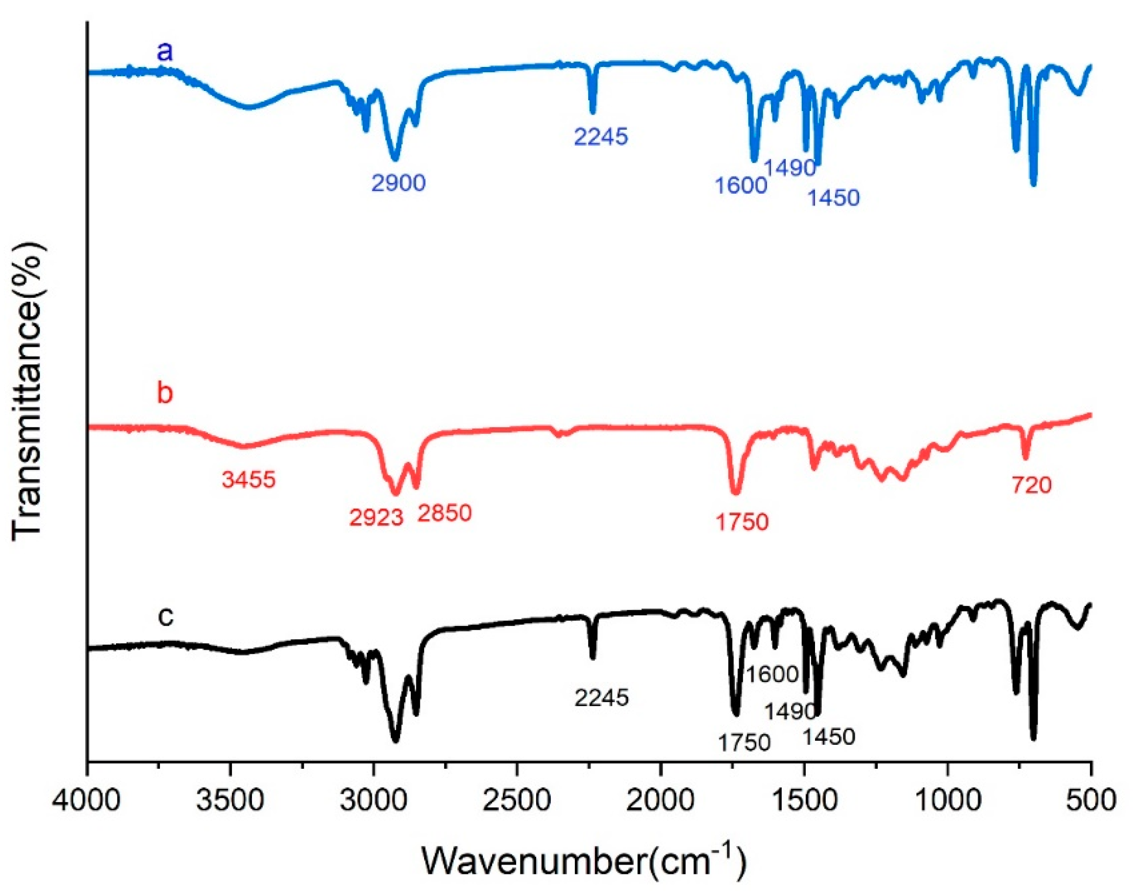 Applsci 10 03171 g003