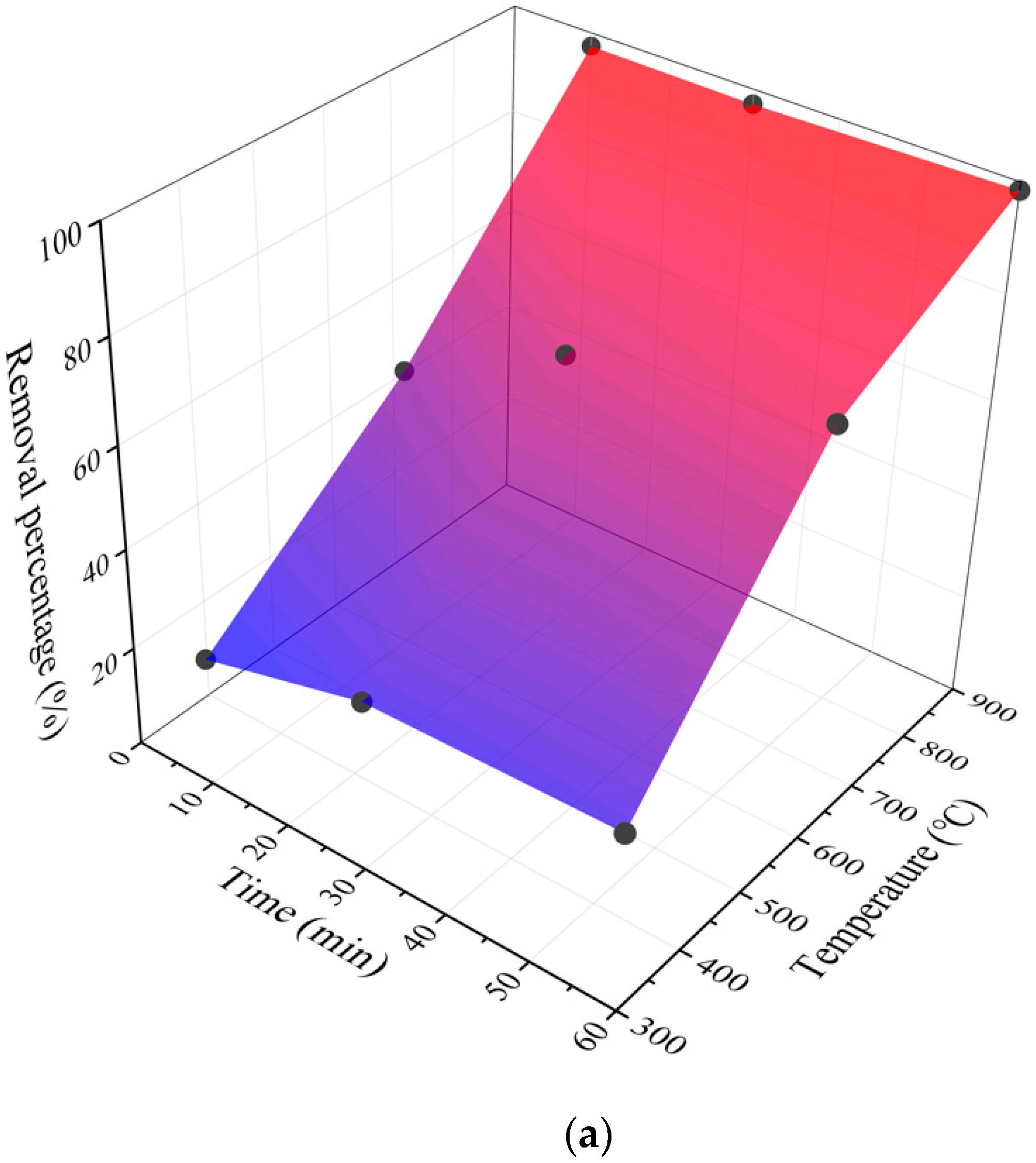 Applsci 10 03174 g002a Applsci 10 03174 g002a