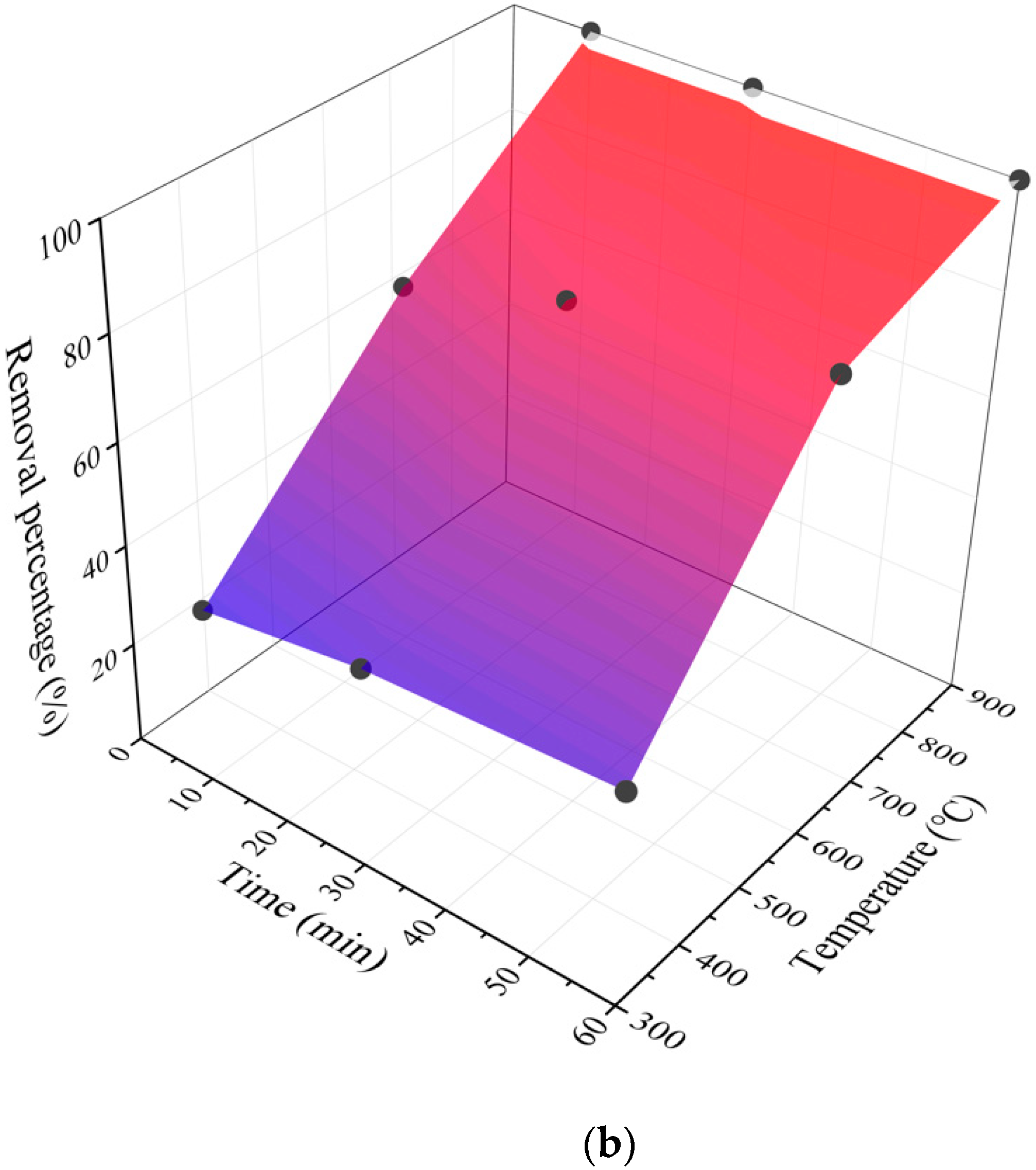 Applsci 10 03174 g002b Applsci 10 03174 g002b