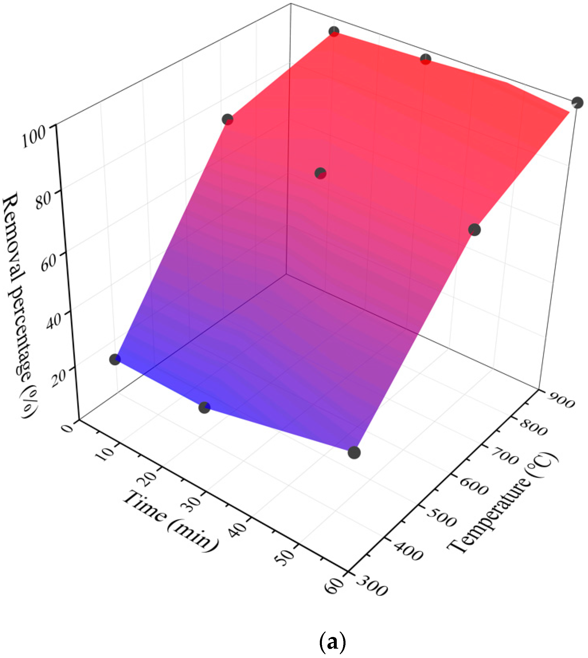 Applsci 10 03174 g003a Applsci 10 03174 g003a