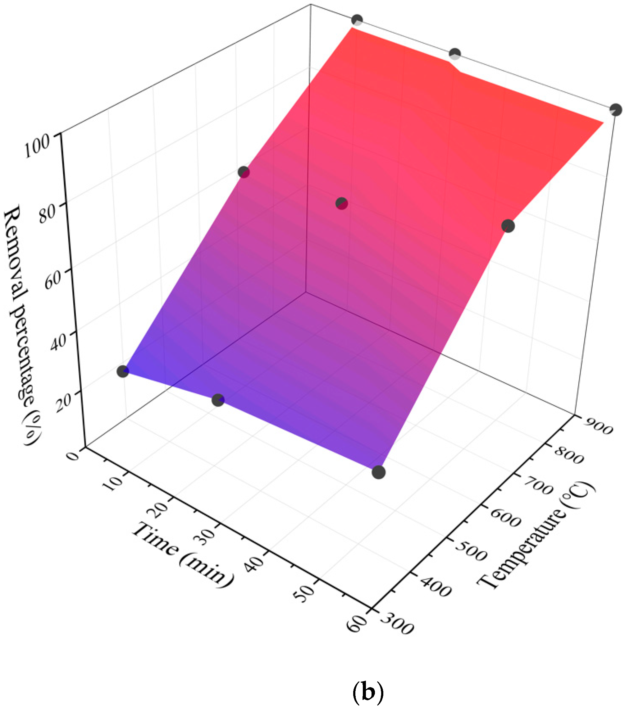 Applsci 10 03174 g003b Applsci 10 03174 g003b