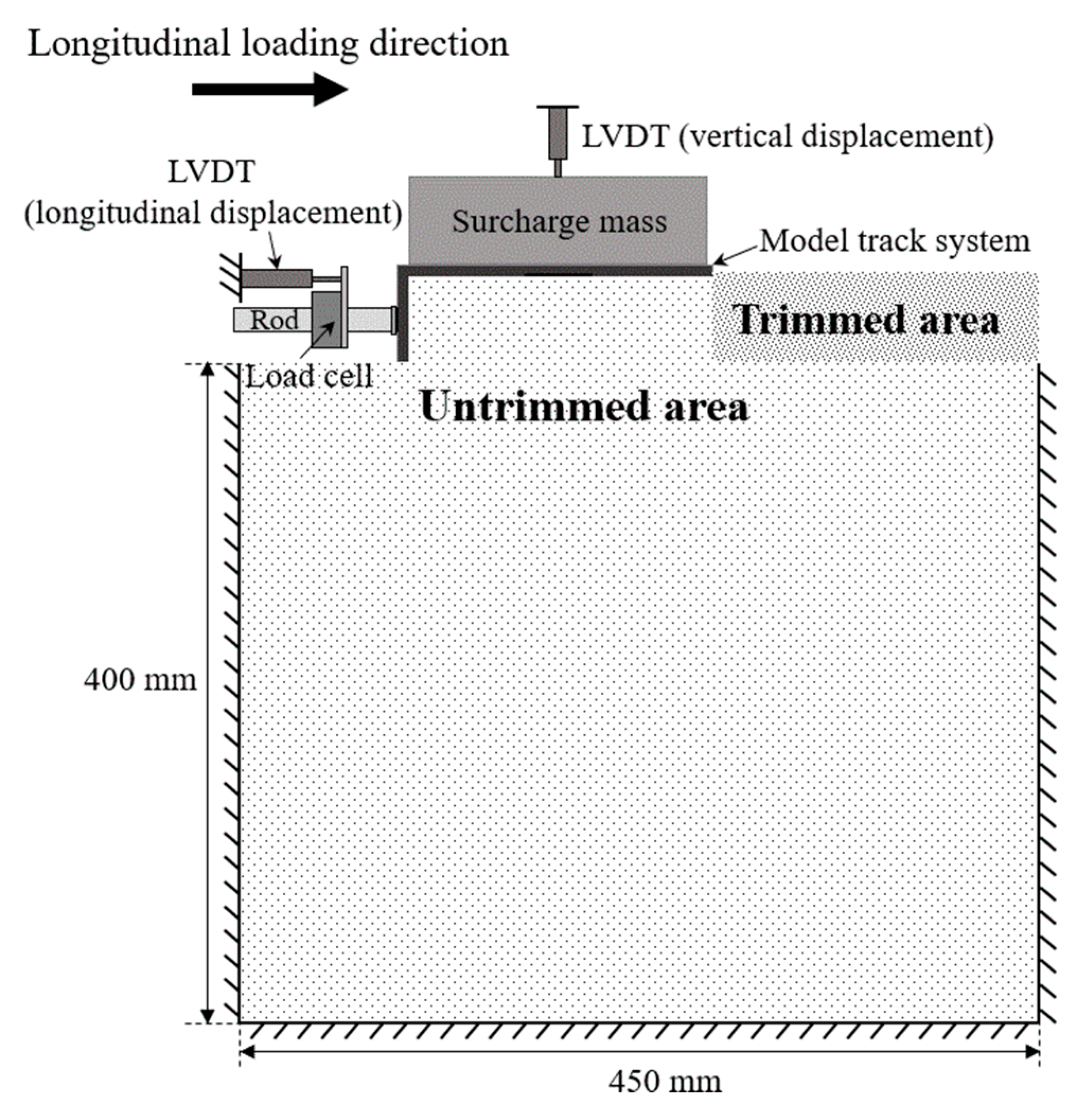 Applsci 10 03175 g006