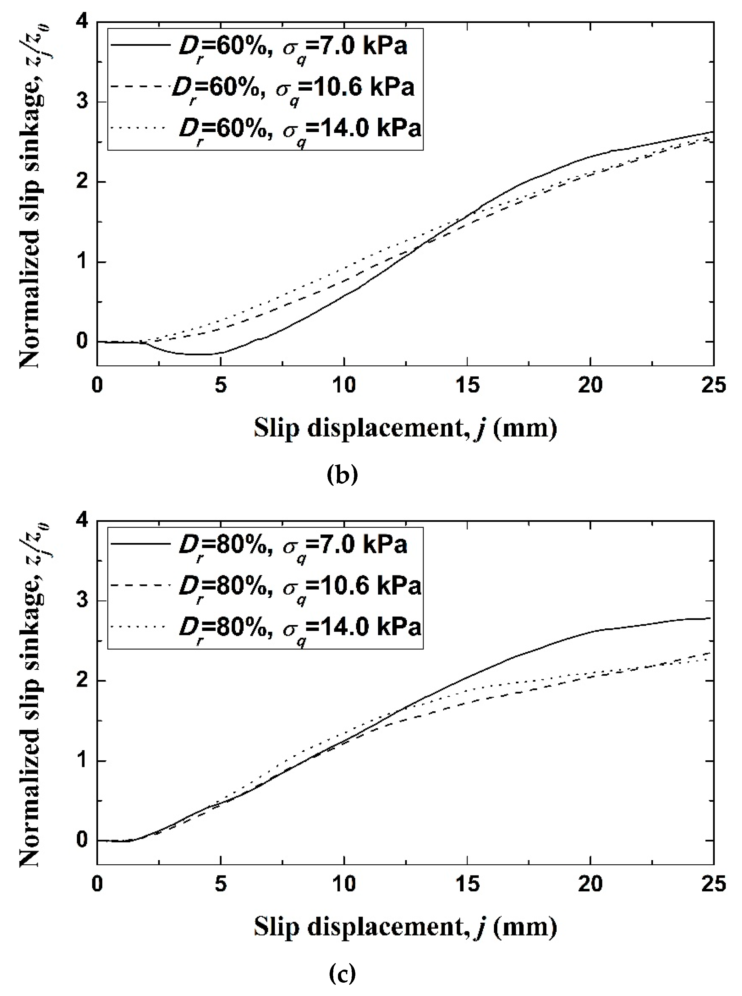 Applsci 10 03175 g010b