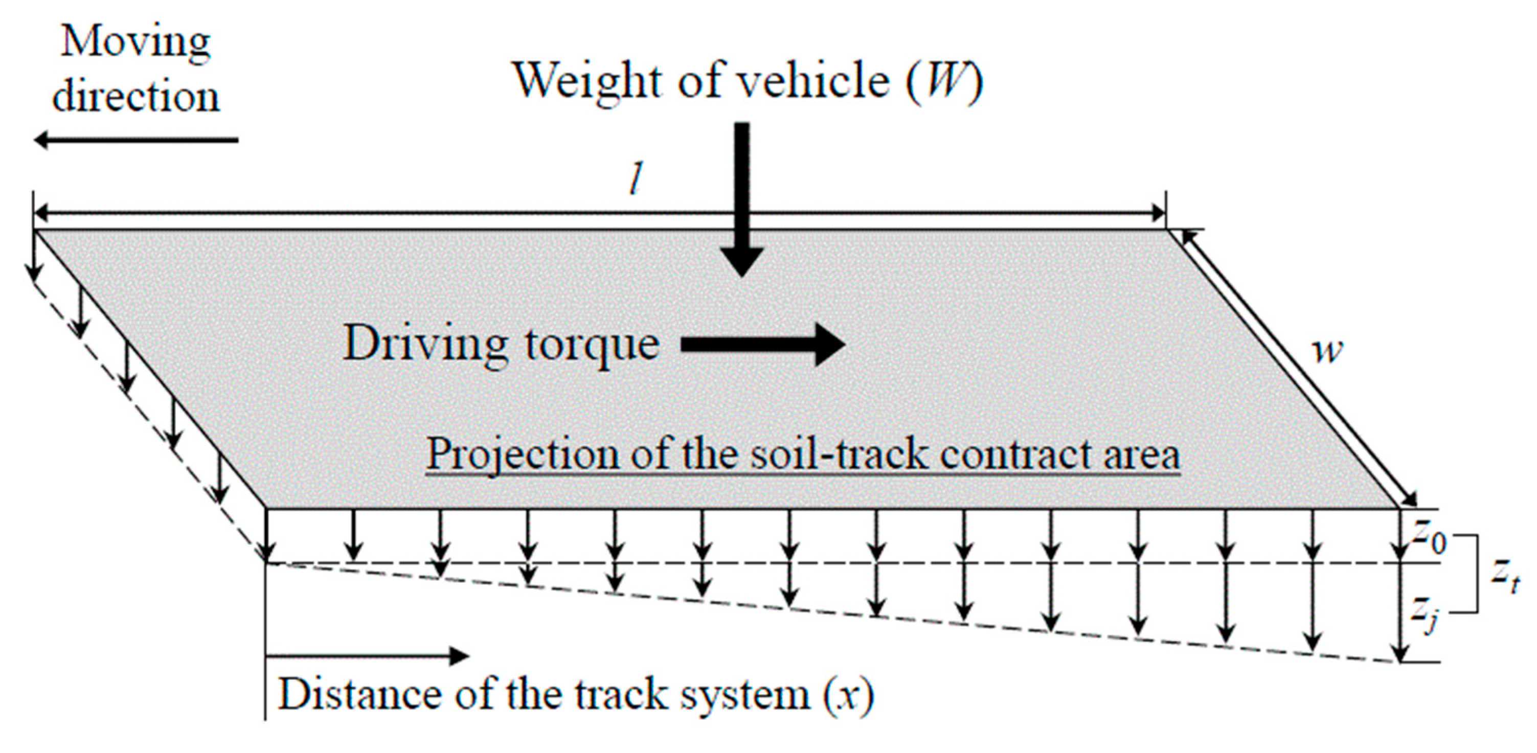 Applsci 10 03175 g012