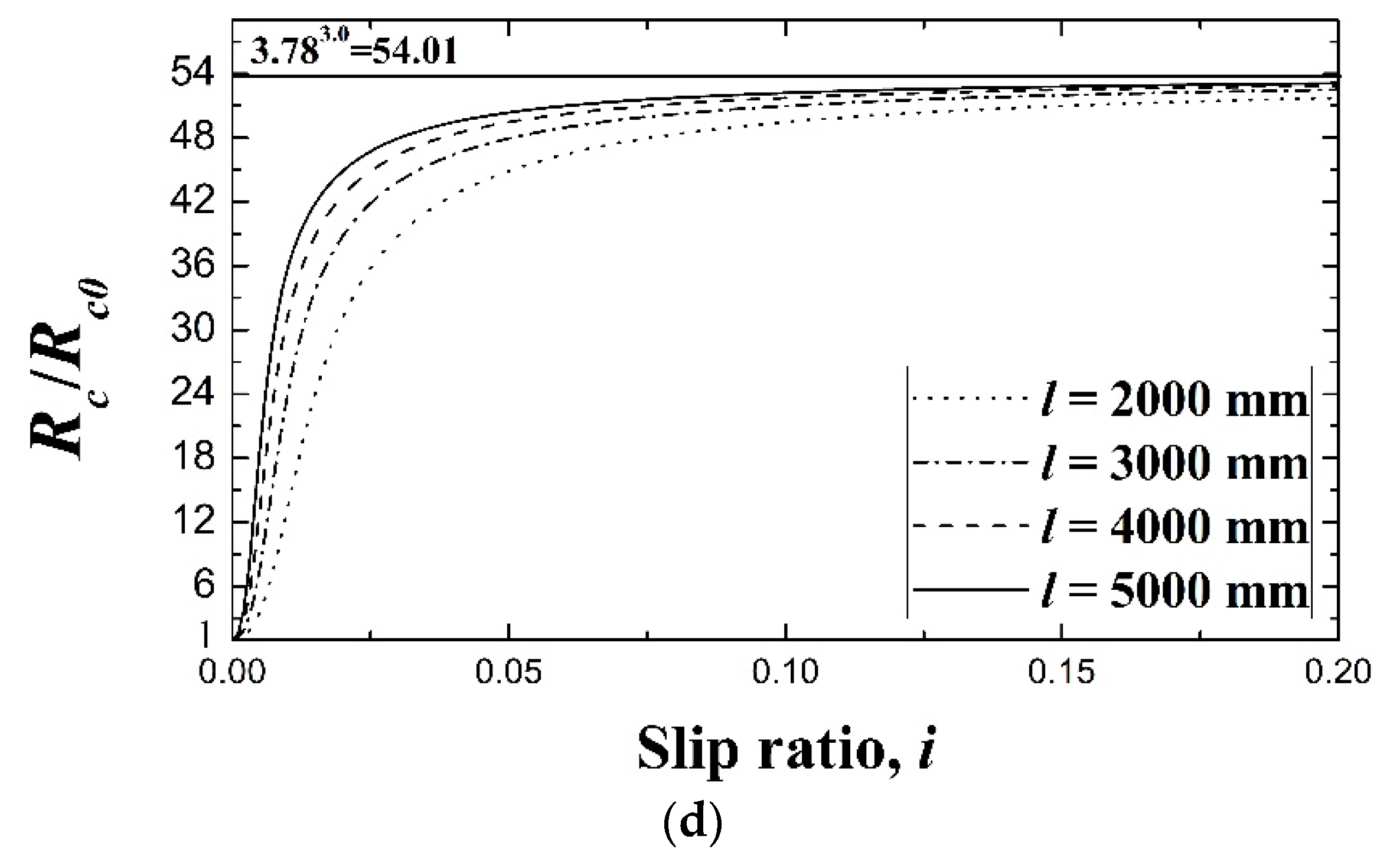 Applsci 10 03175 g014b