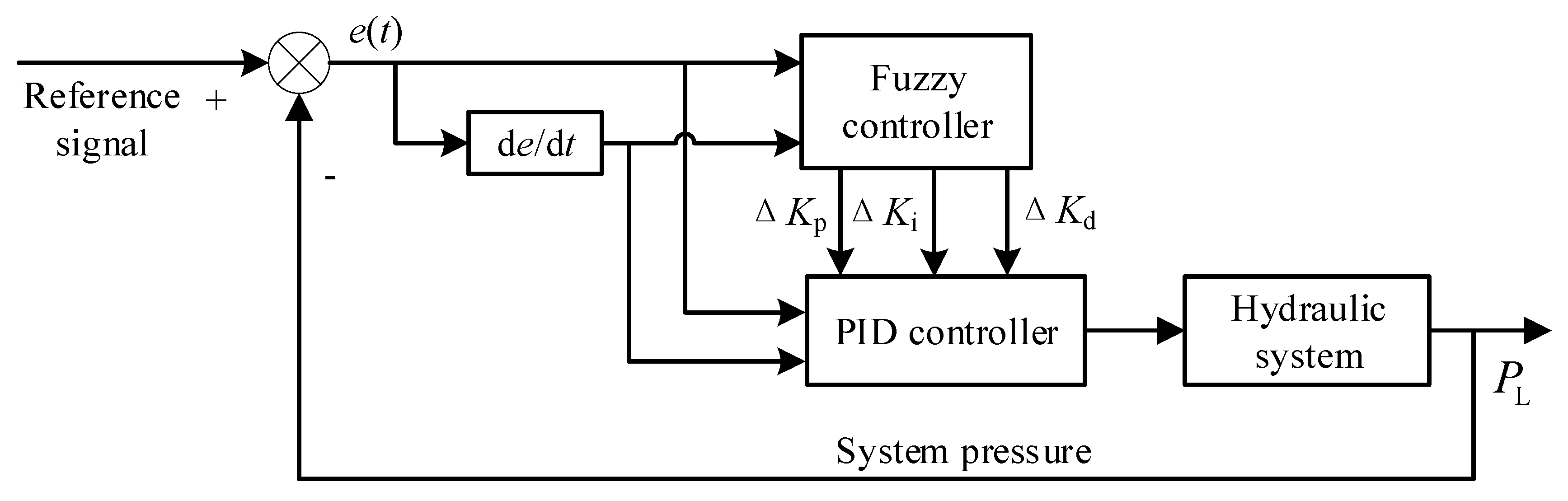 Applsci 10 03179 g005 Applsci 10 03179 g005