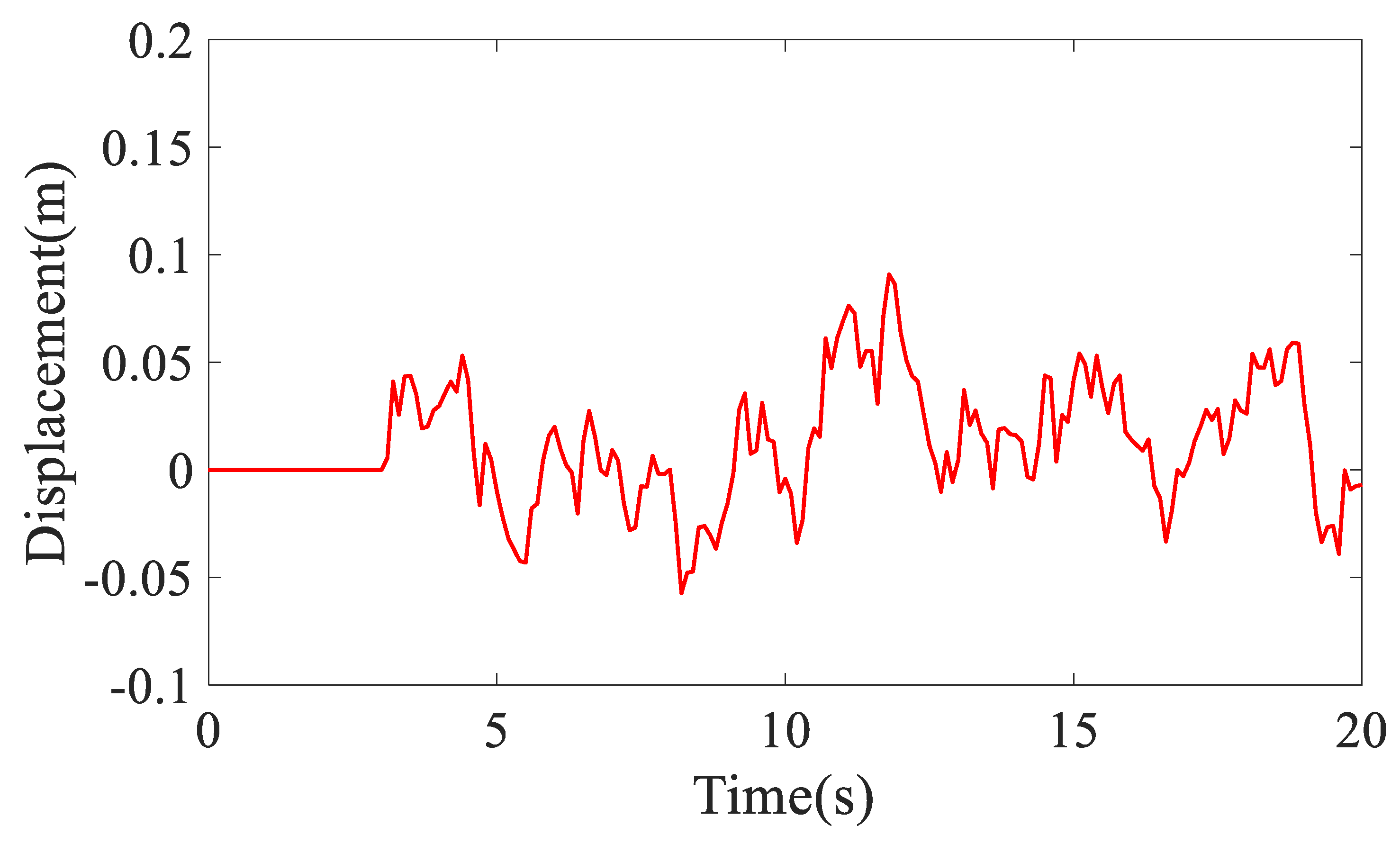 Applsci 10 03179 g008 Applsci 10 03179 g008