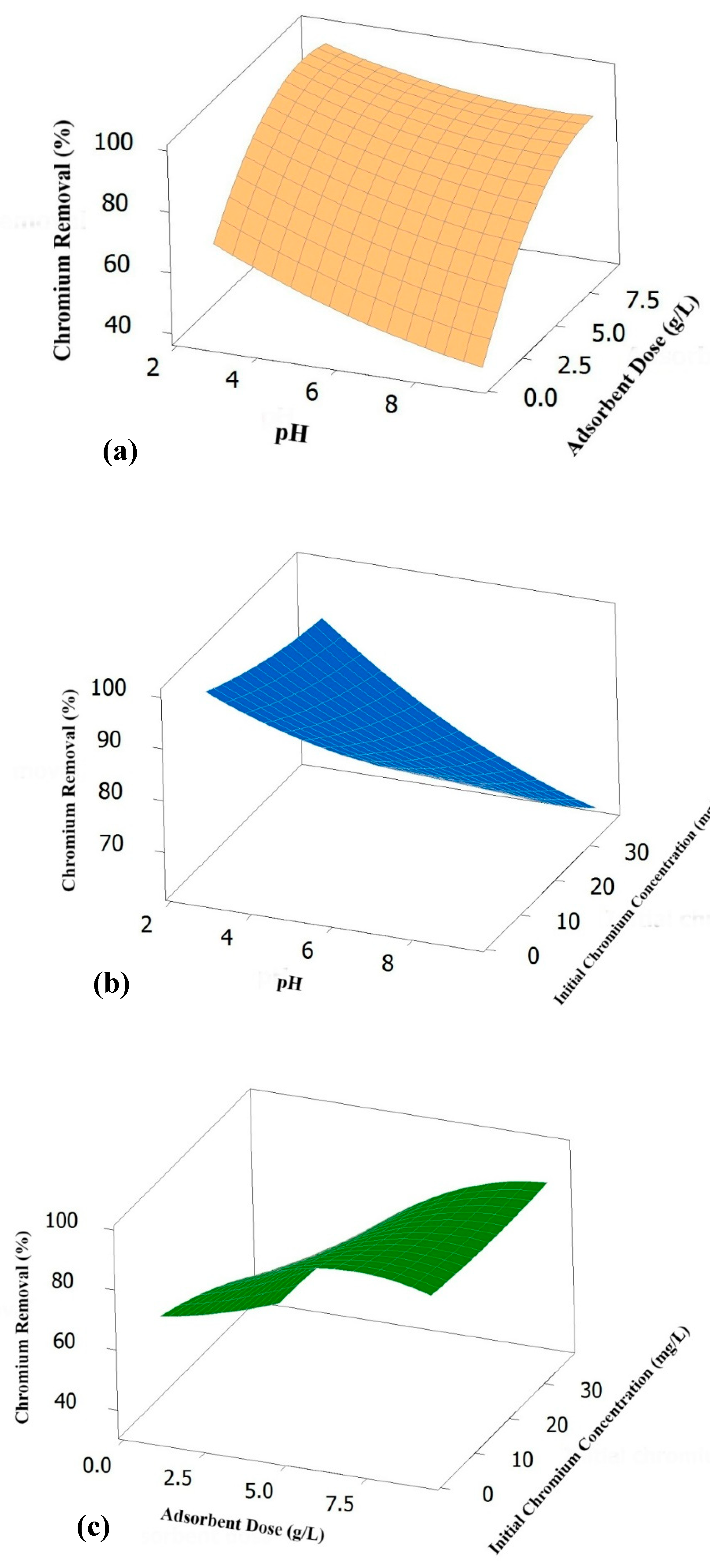 Applsci 10 03181 g003 Applsci 10 03181 g003