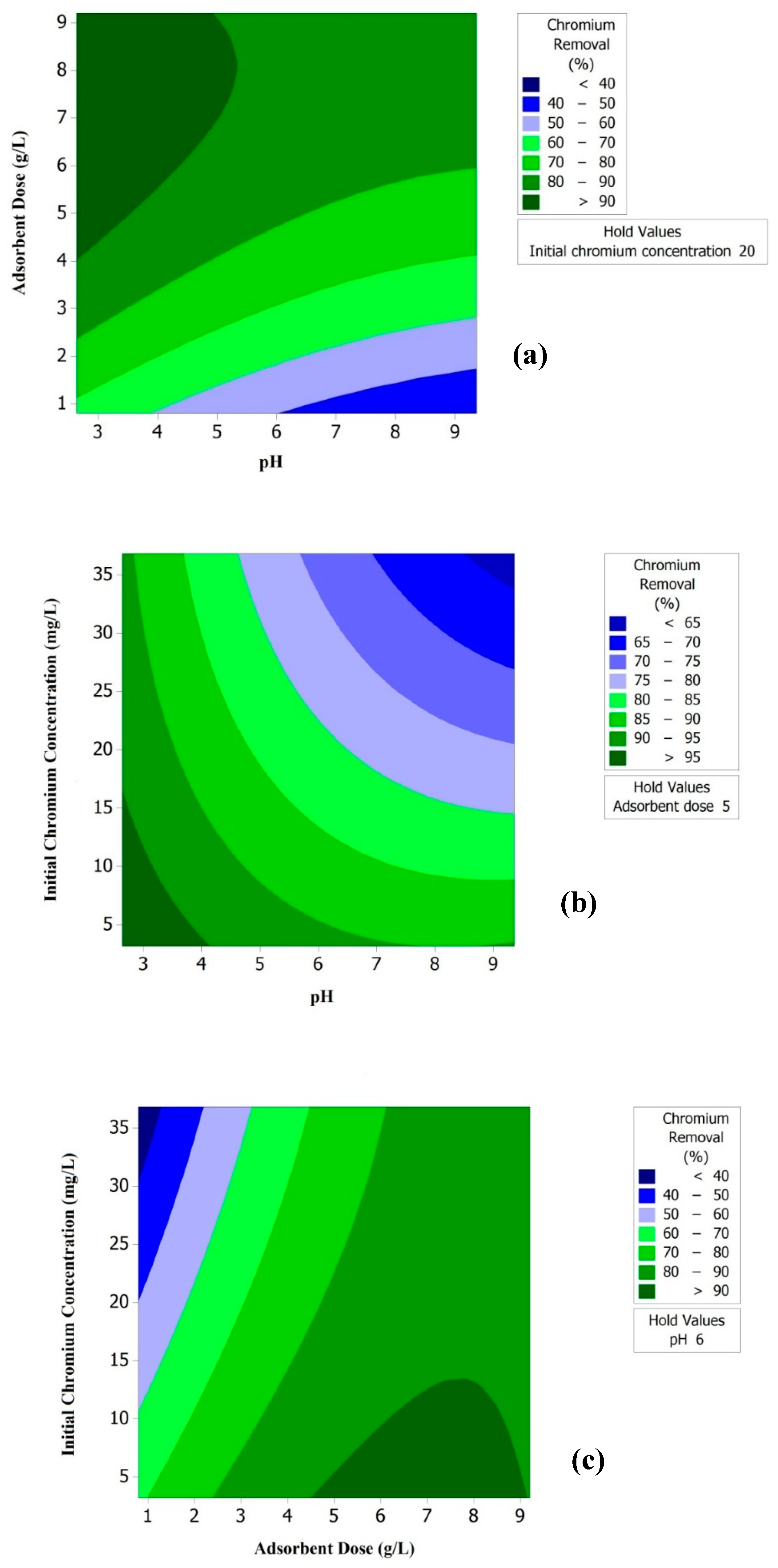 Applsci 10 03181 g004 Applsci 10 03181 g004