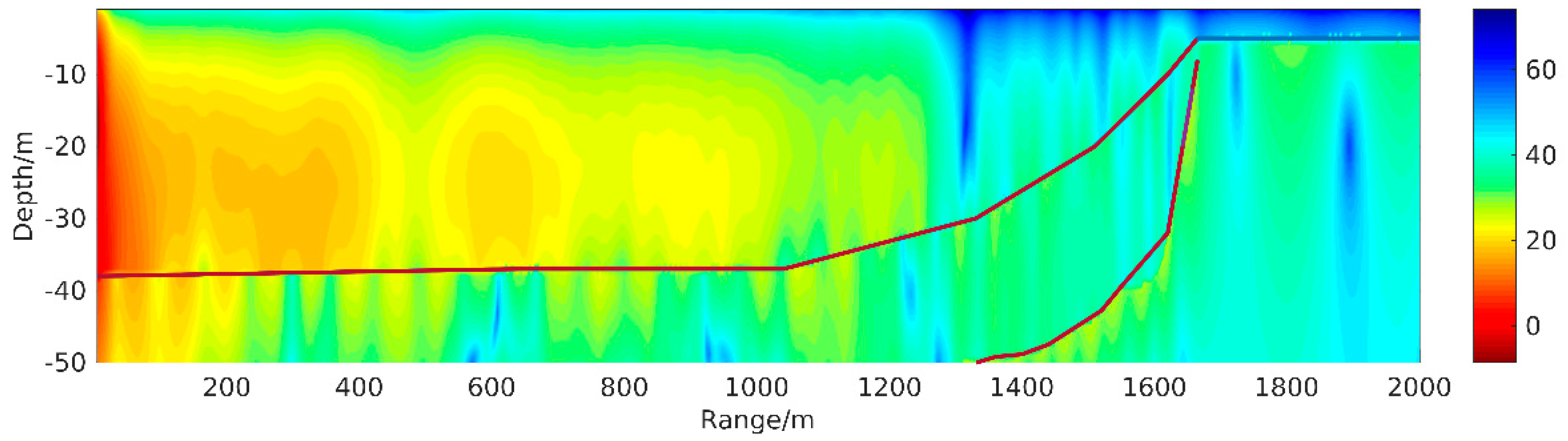 Applsci 10 03183 g010