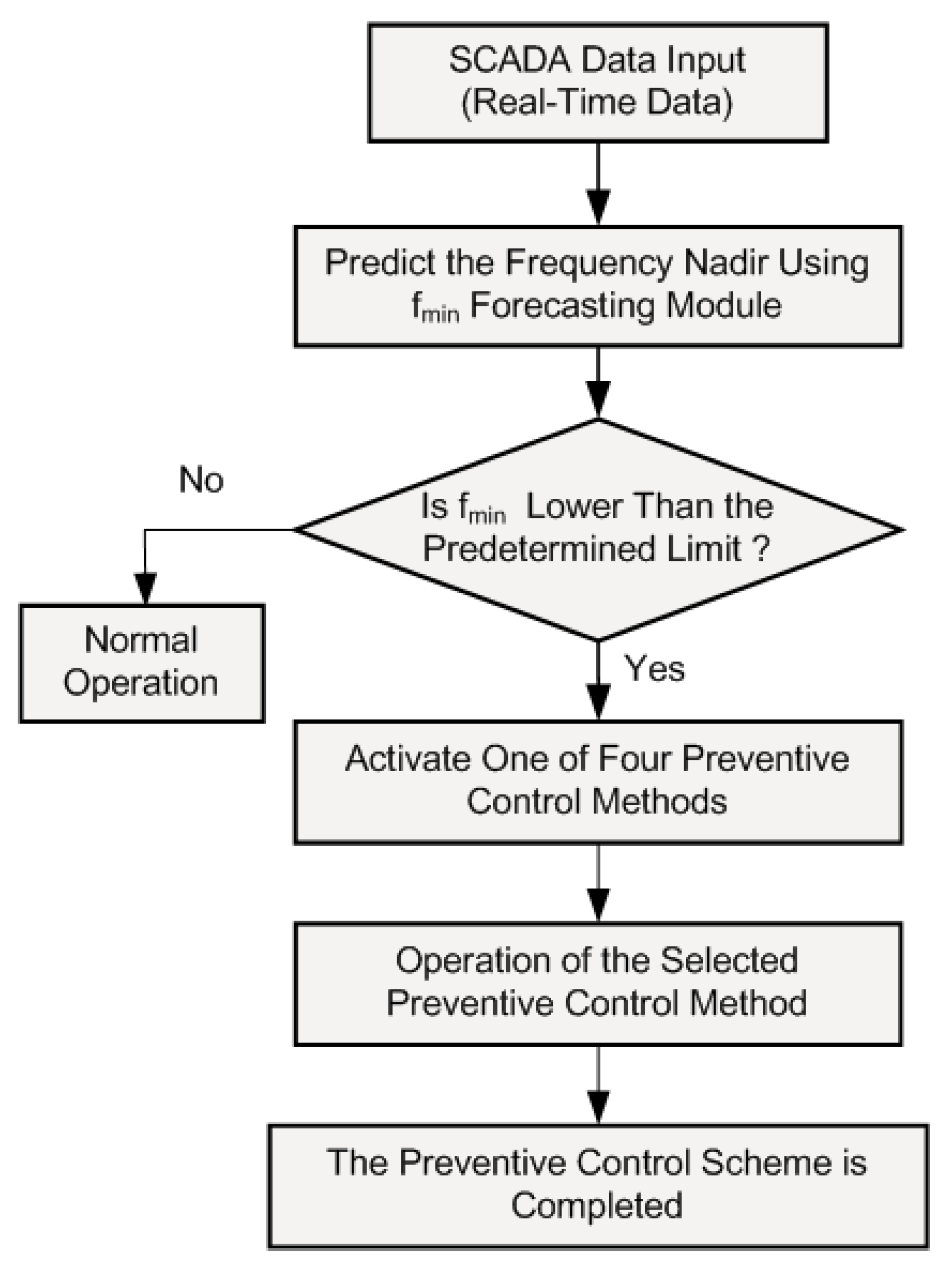 Applsci 10 03184 g001 Applsci 10 03184 g001