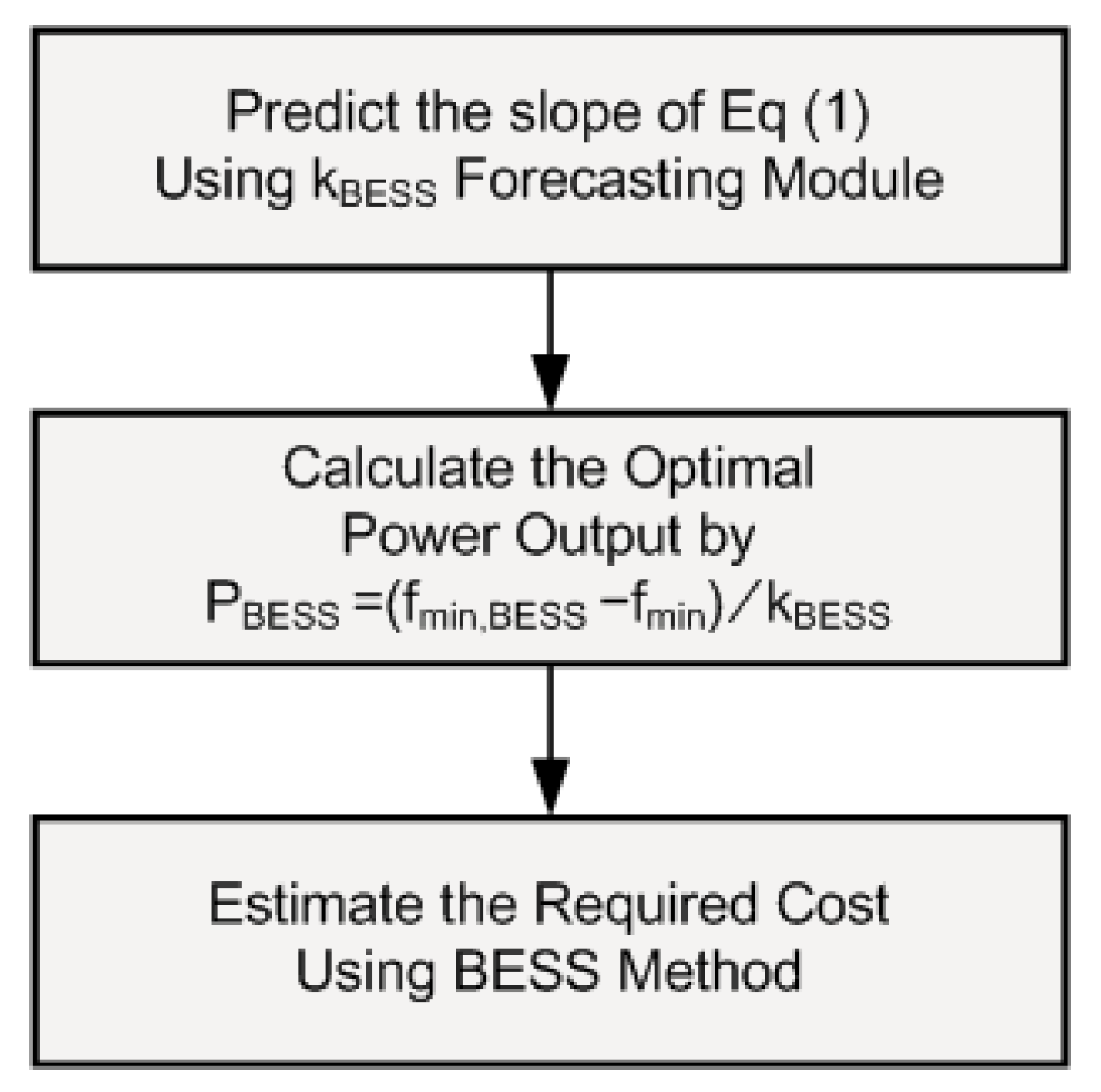 Applsci 10 03184 g003 Applsci 10 03184 g003