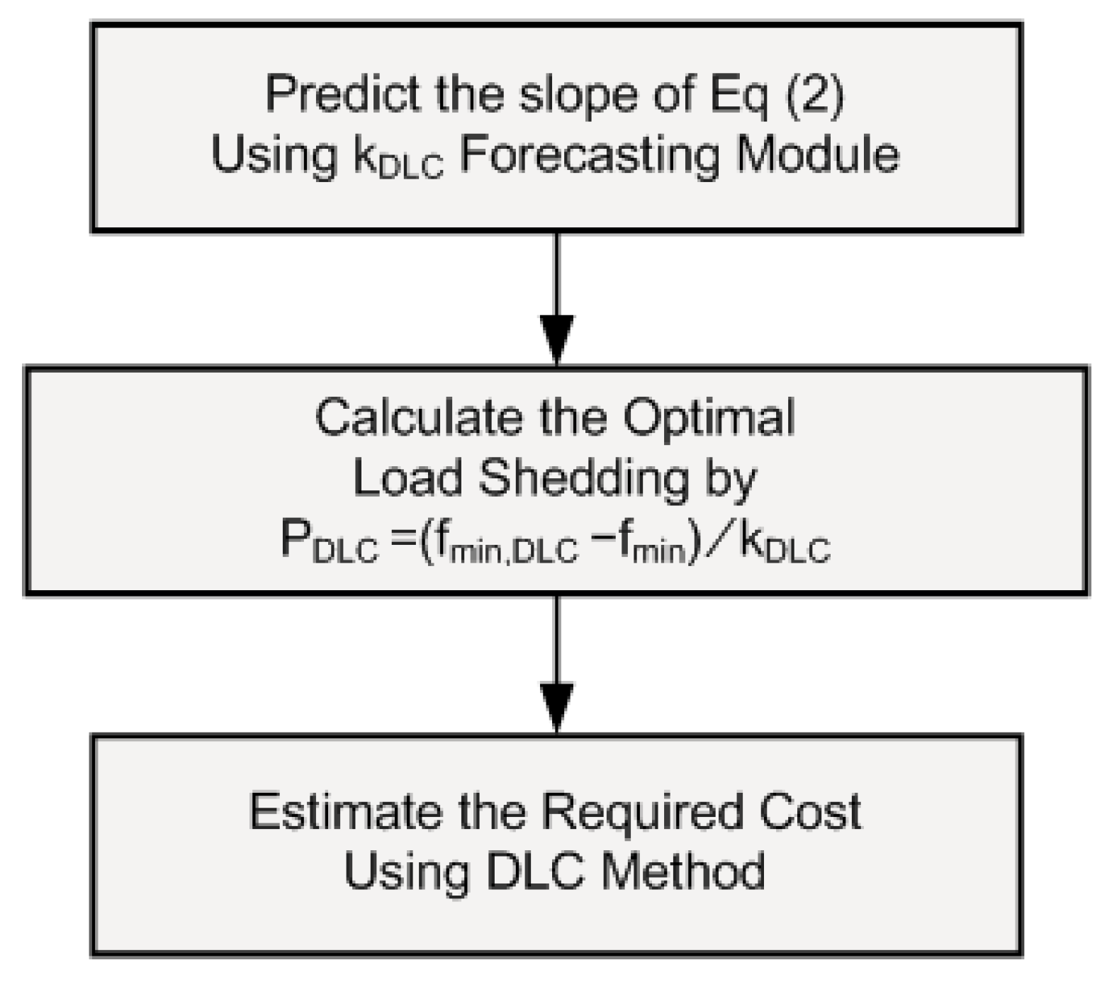 Applsci 10 03184 g004 Applsci 10 03184 g004