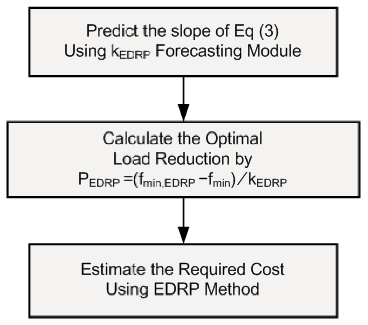 Applsci 10 03184 g005 Applsci 10 03184 g005