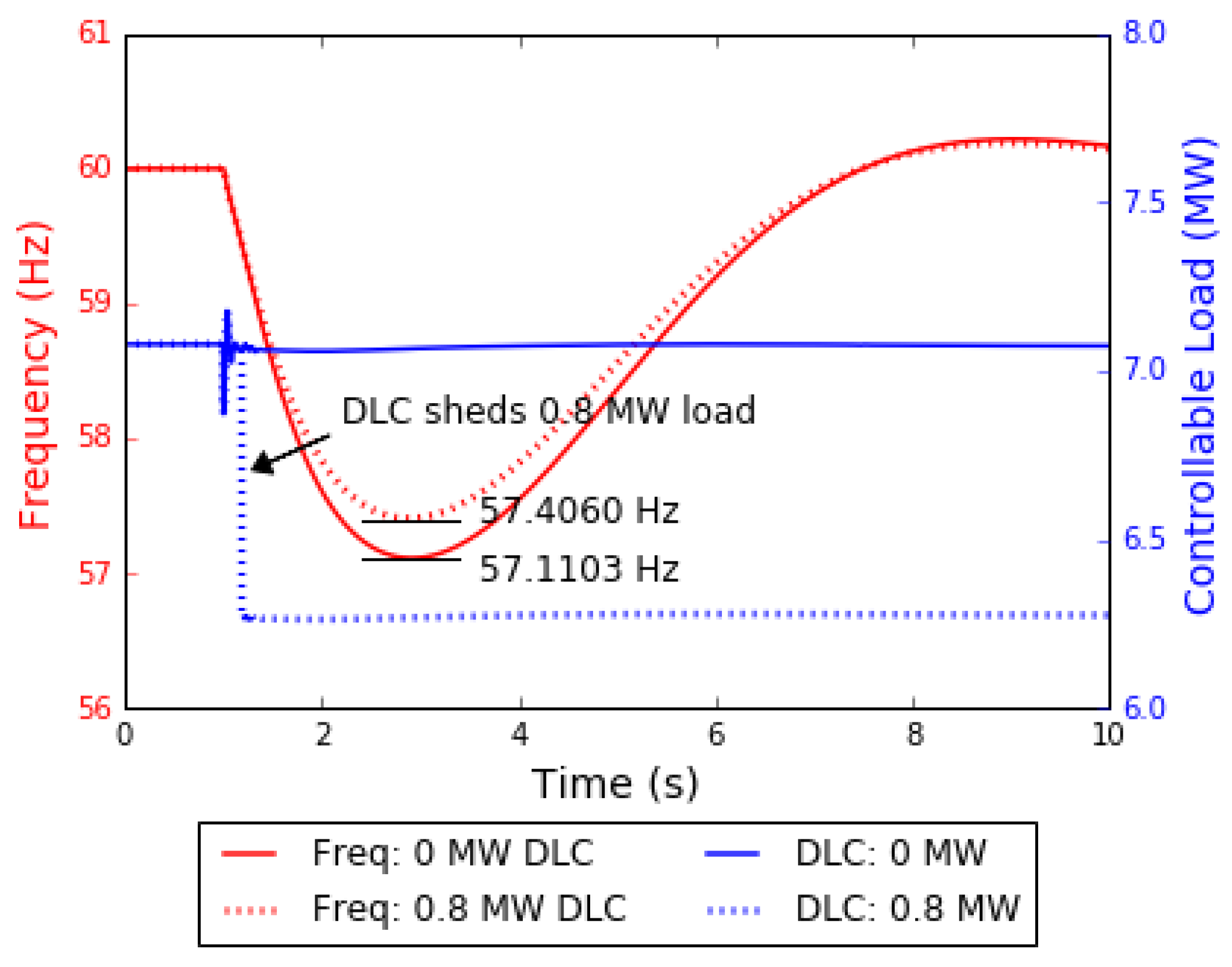 Applsci 10 03184 g007 Applsci 10 03184 g007