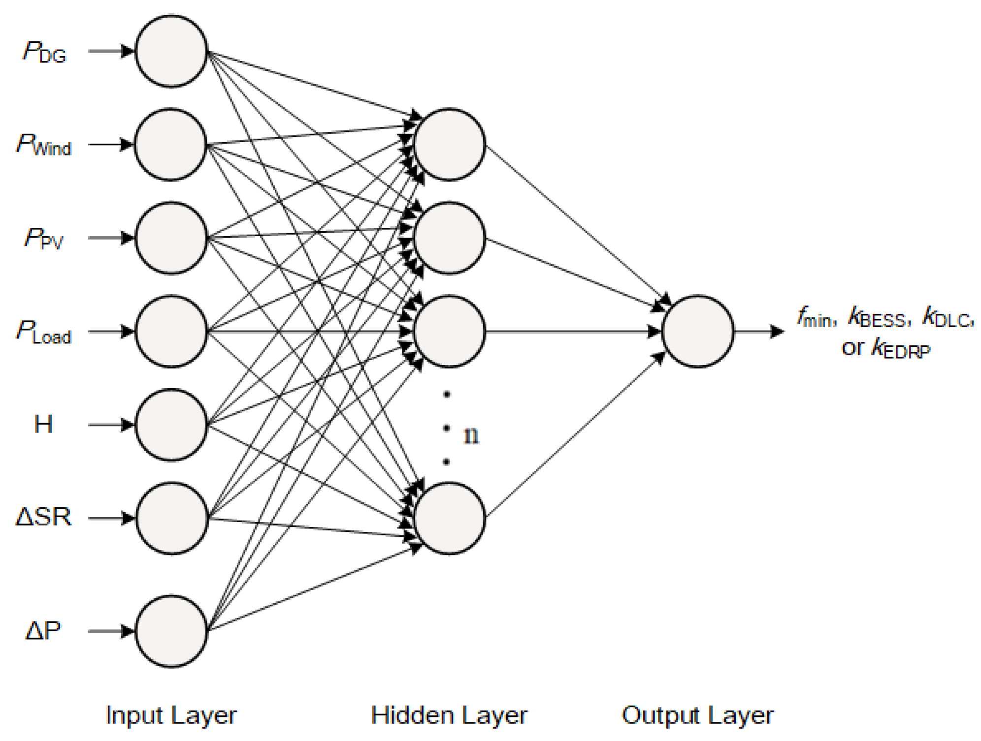 Applsci 10 03184 g009 Applsci 10 03184 g009
