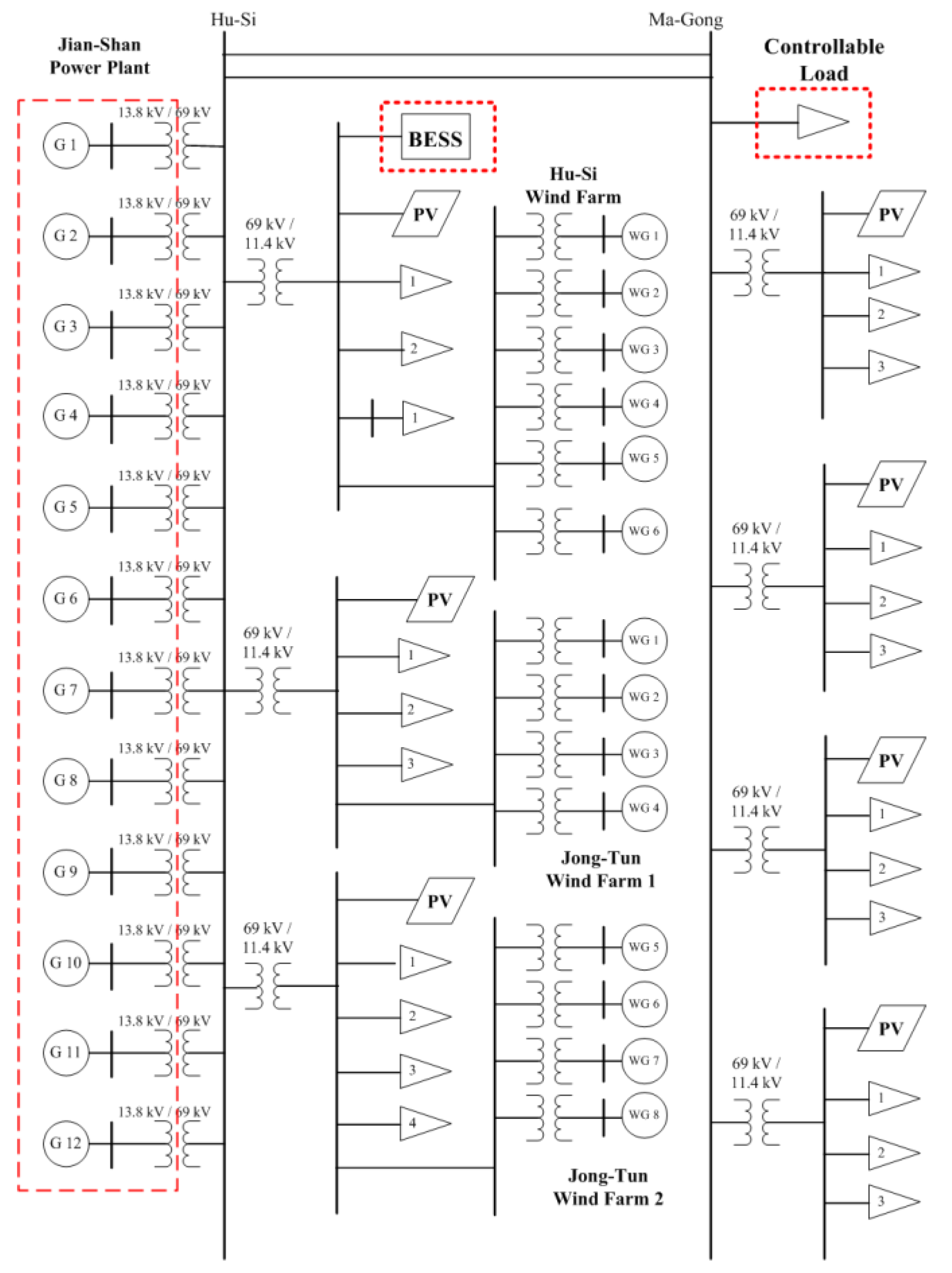 Applsci 10 03184 g010 Applsci 10 03184 g010