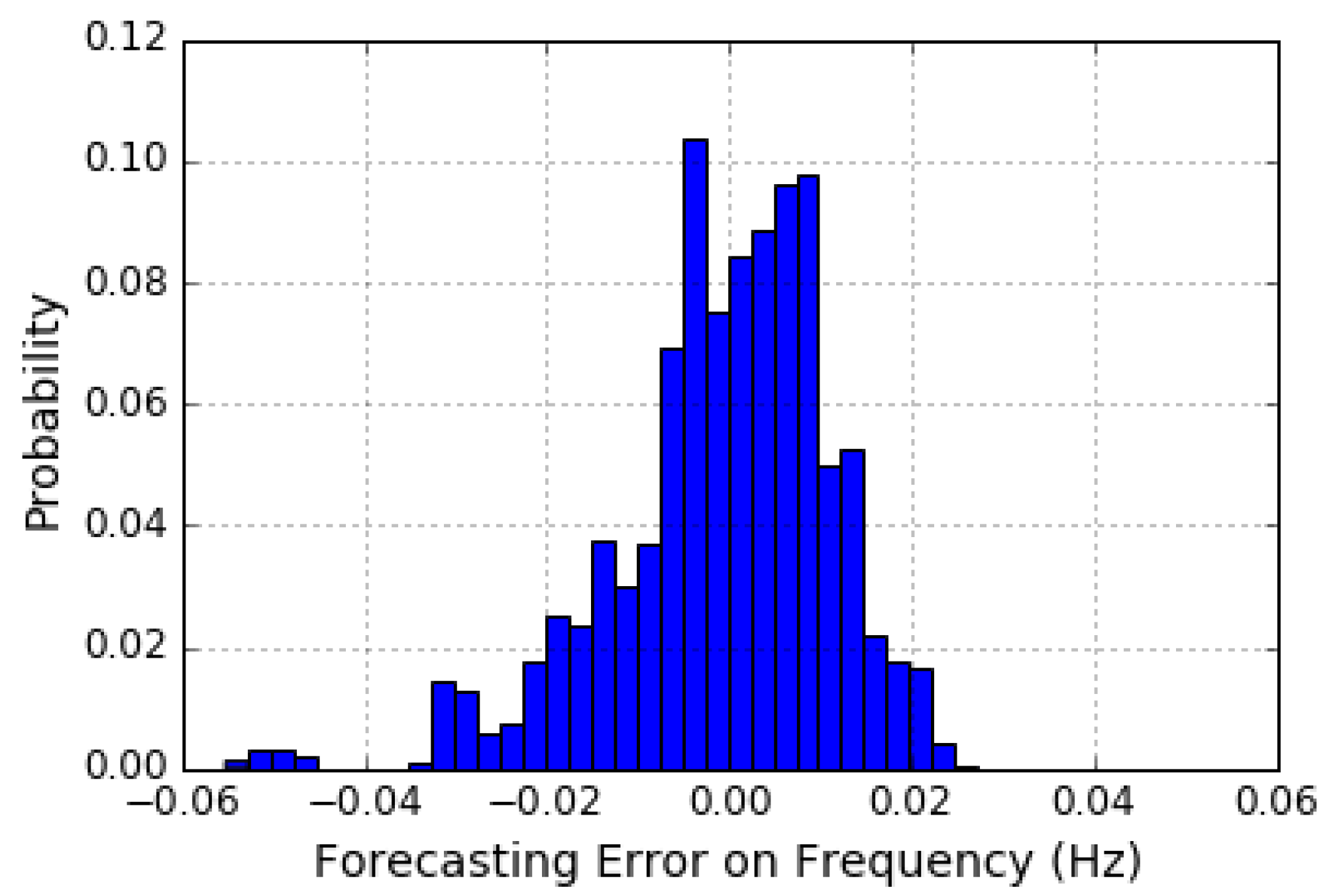 Applsci 10 03184 g012 Applsci 10 03184 g012