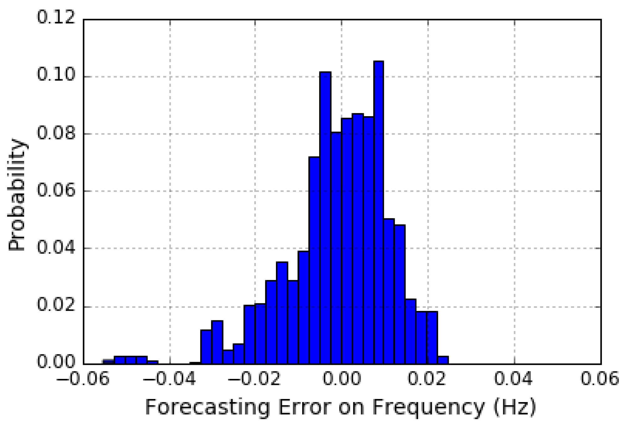 Applsci 10 03184 g013 Applsci 10 03184 g013