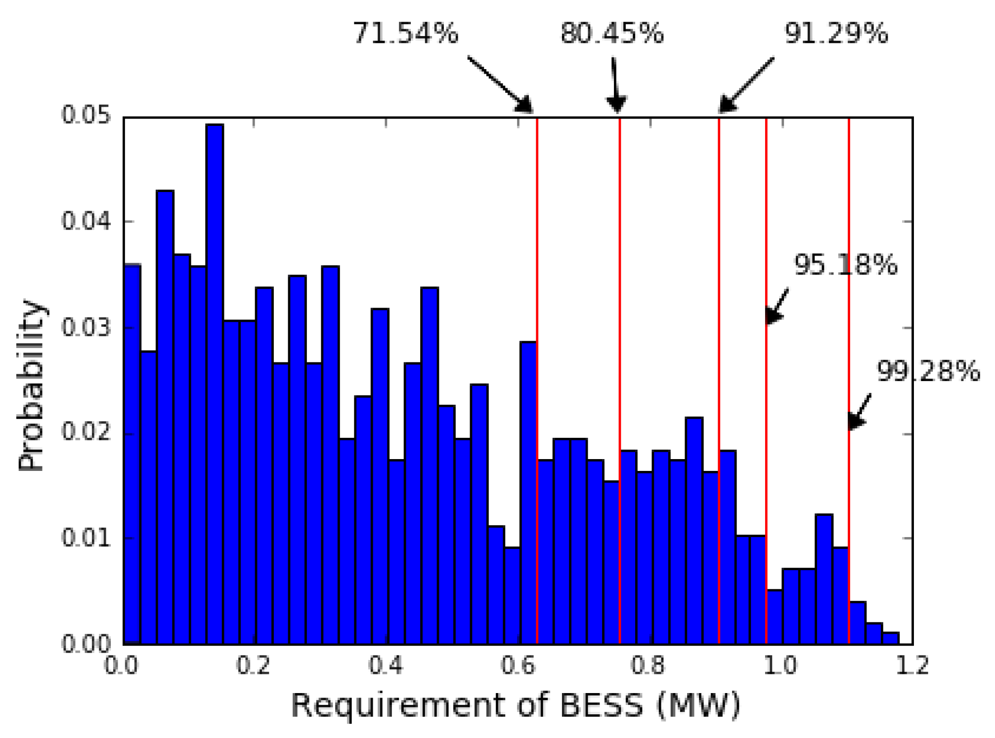 Applsci 10 03184 g015 Applsci 10 03184 g015