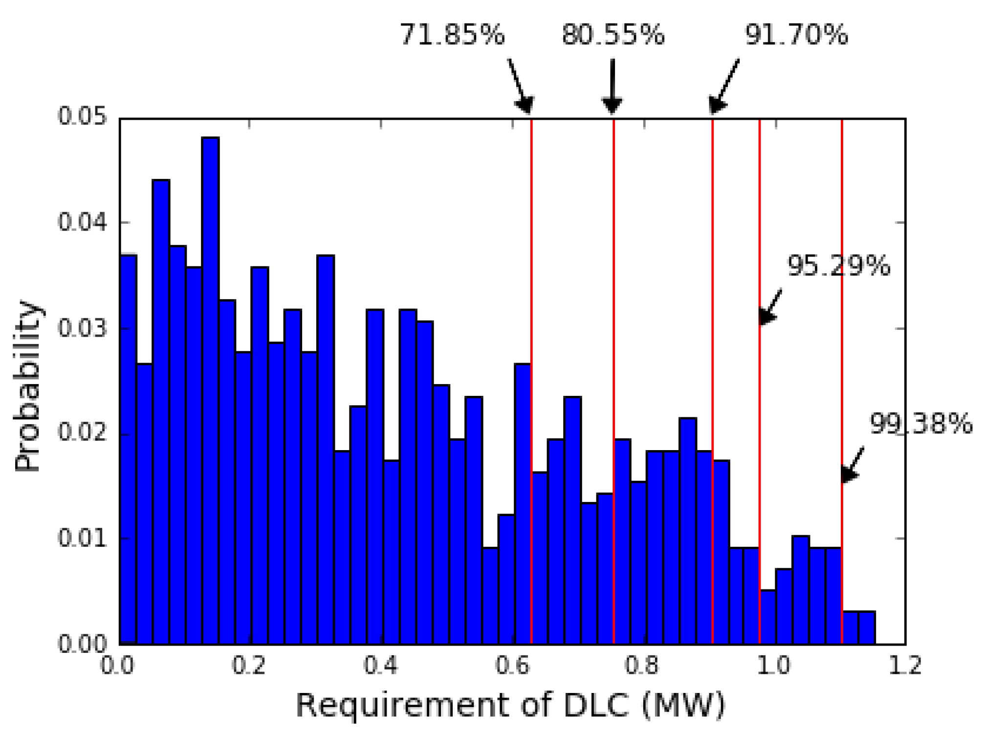 Applsci 10 03184 g016 Applsci 10 03184 g016