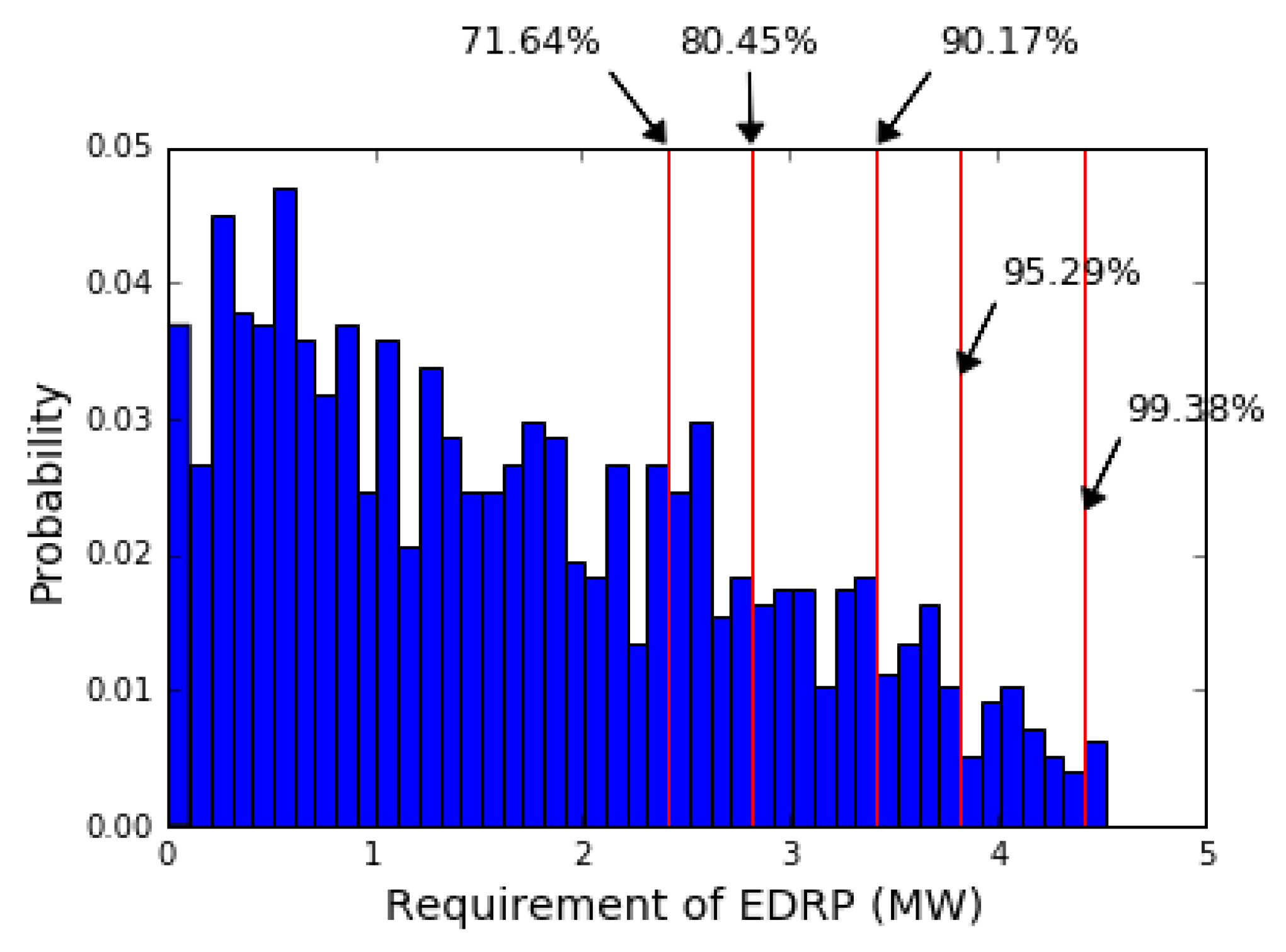 Applsci 10 03184 g017 Applsci 10 03184 g017