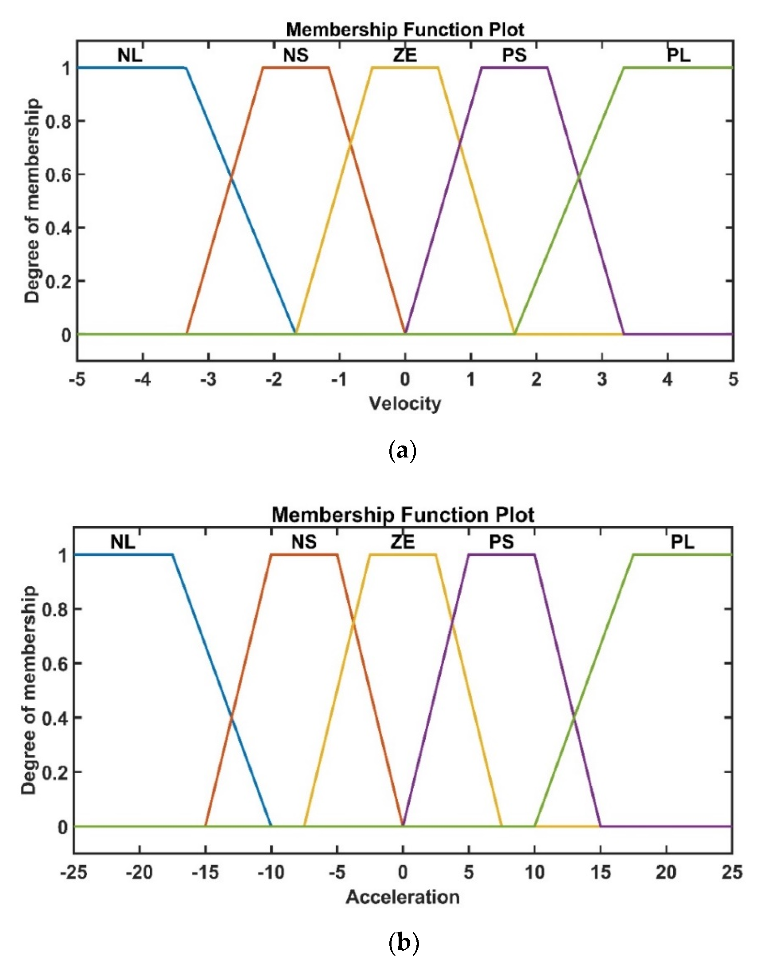 Applsci 10 03185 g003a