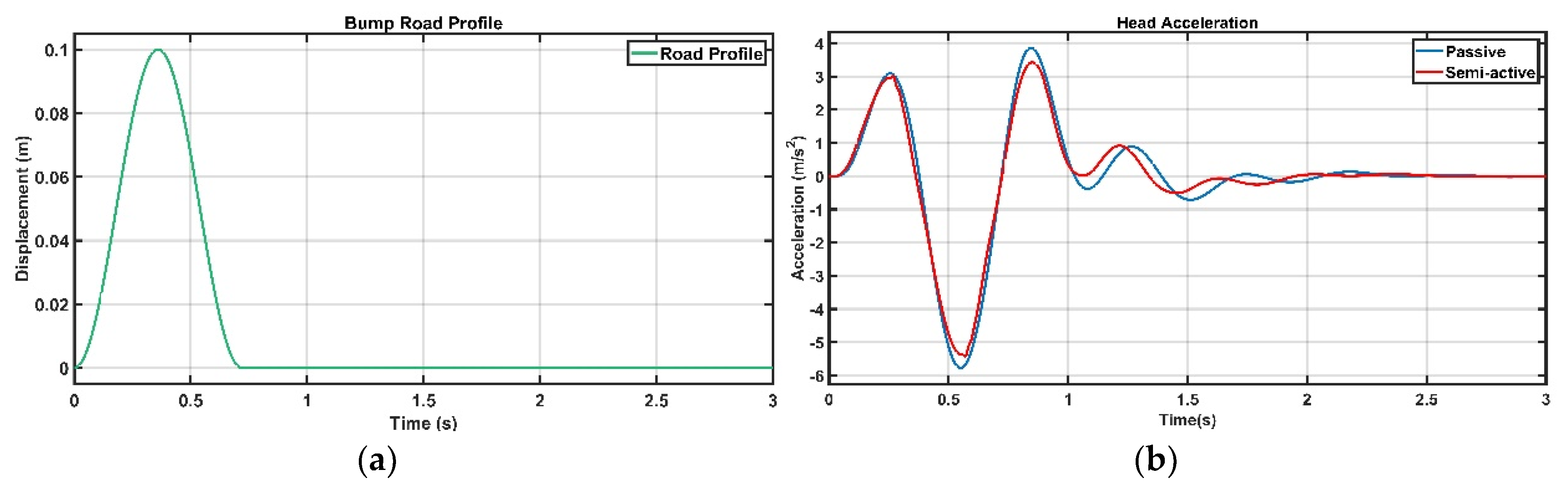 Applsci 10 03185 g005a