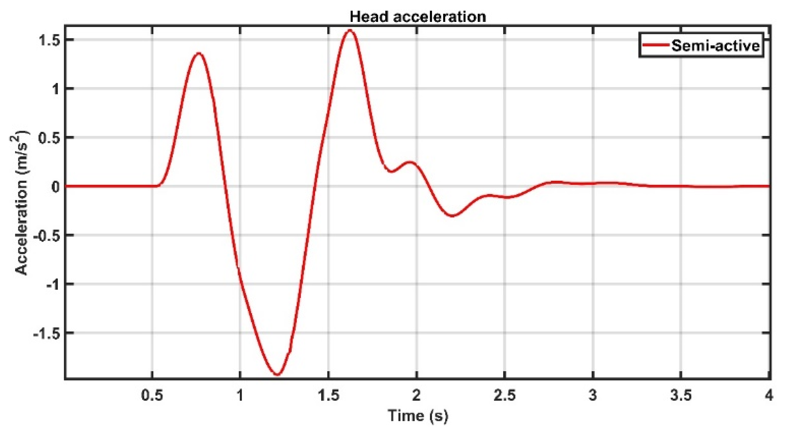 Applsci 10 03185 g006