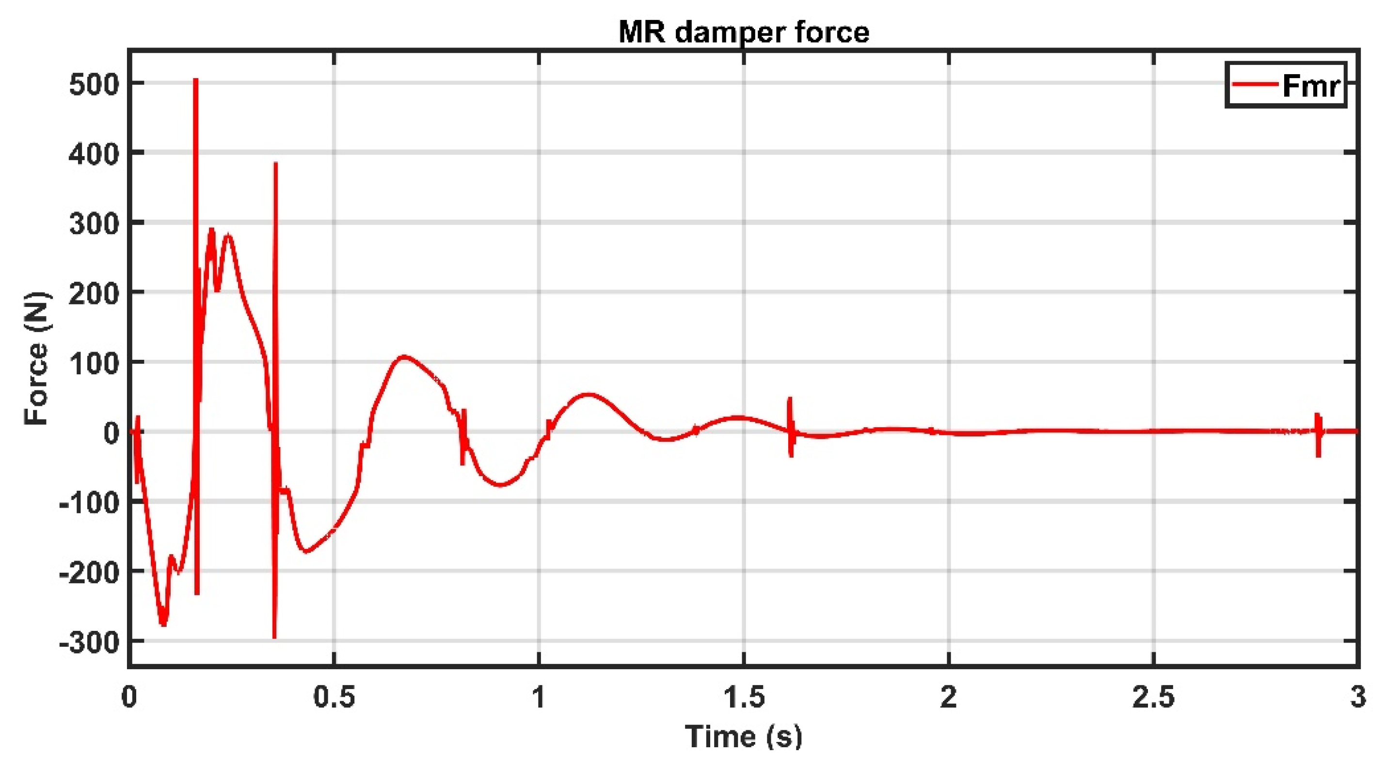 Applsci 10 03185 g007