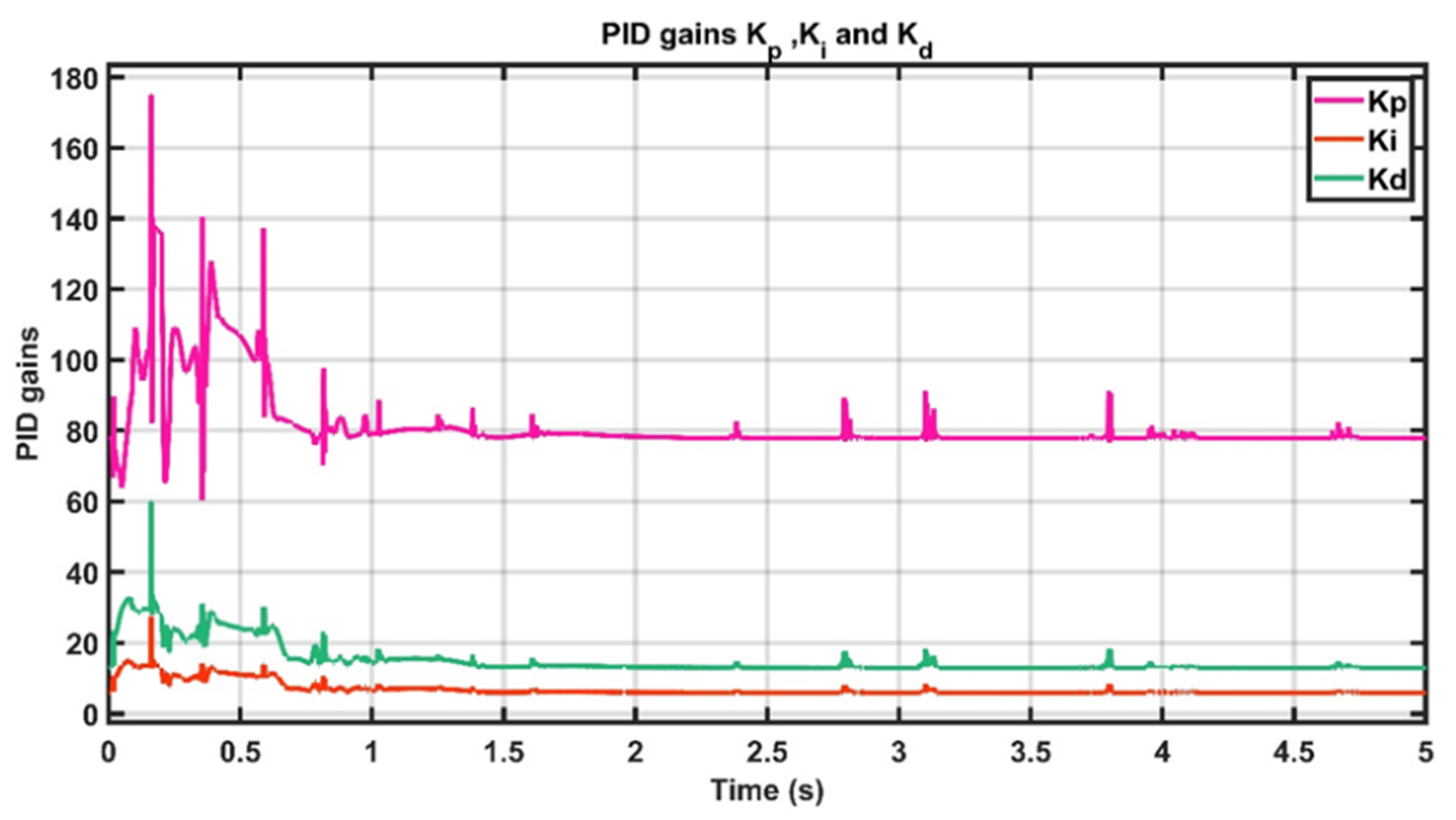 Applsci 10 03185 g009