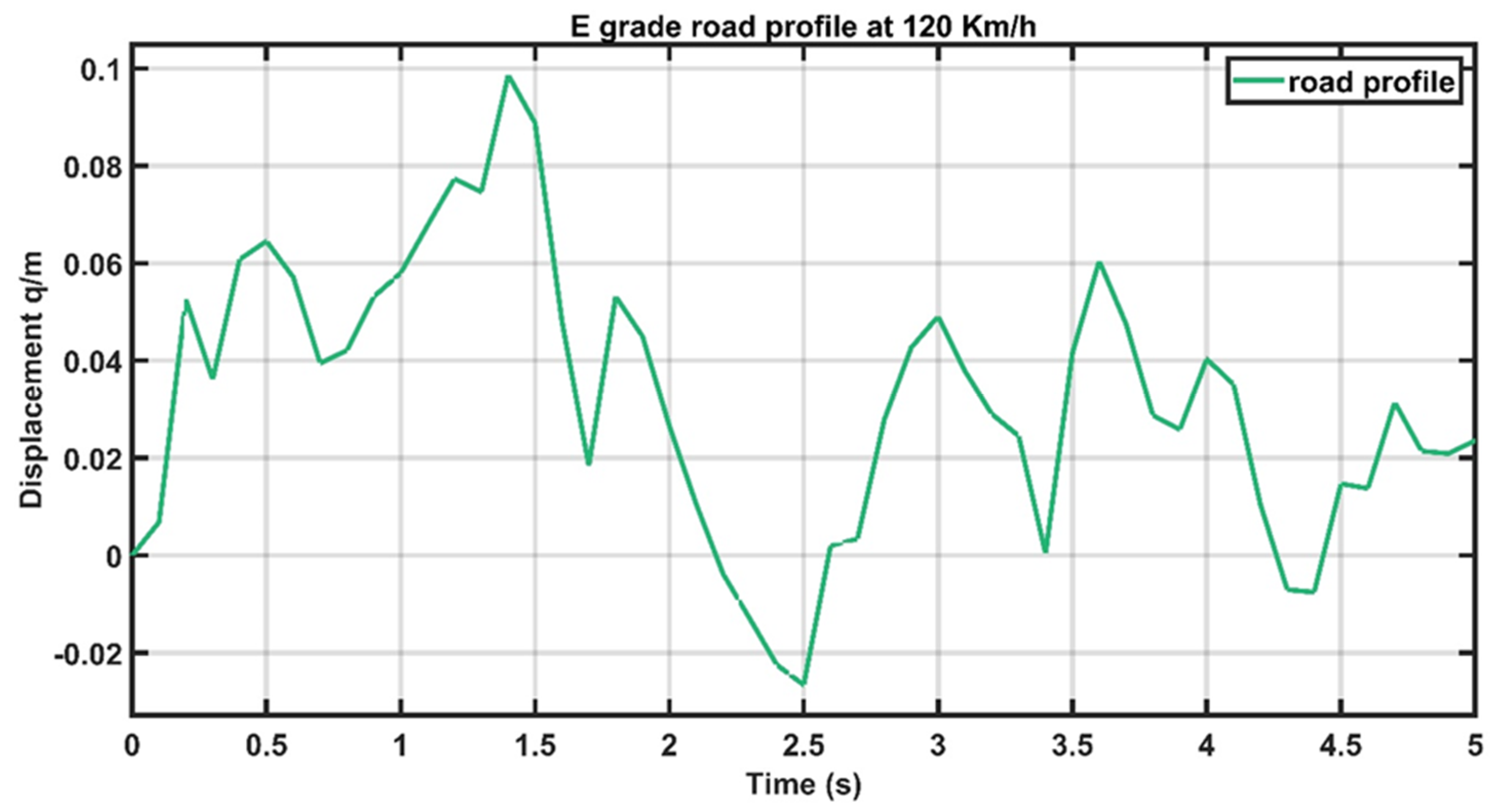 Applsci 10 03185 g010