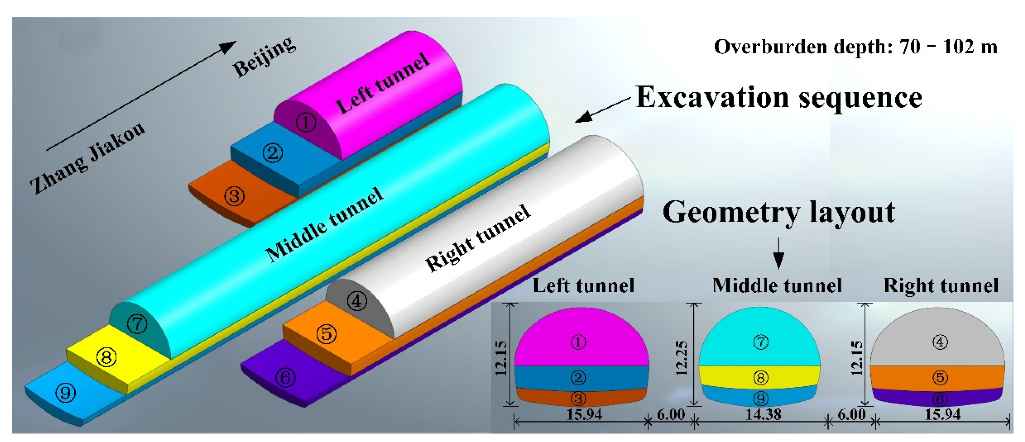 Applsci 10 03186 g002 Applsci 10 03186 g002