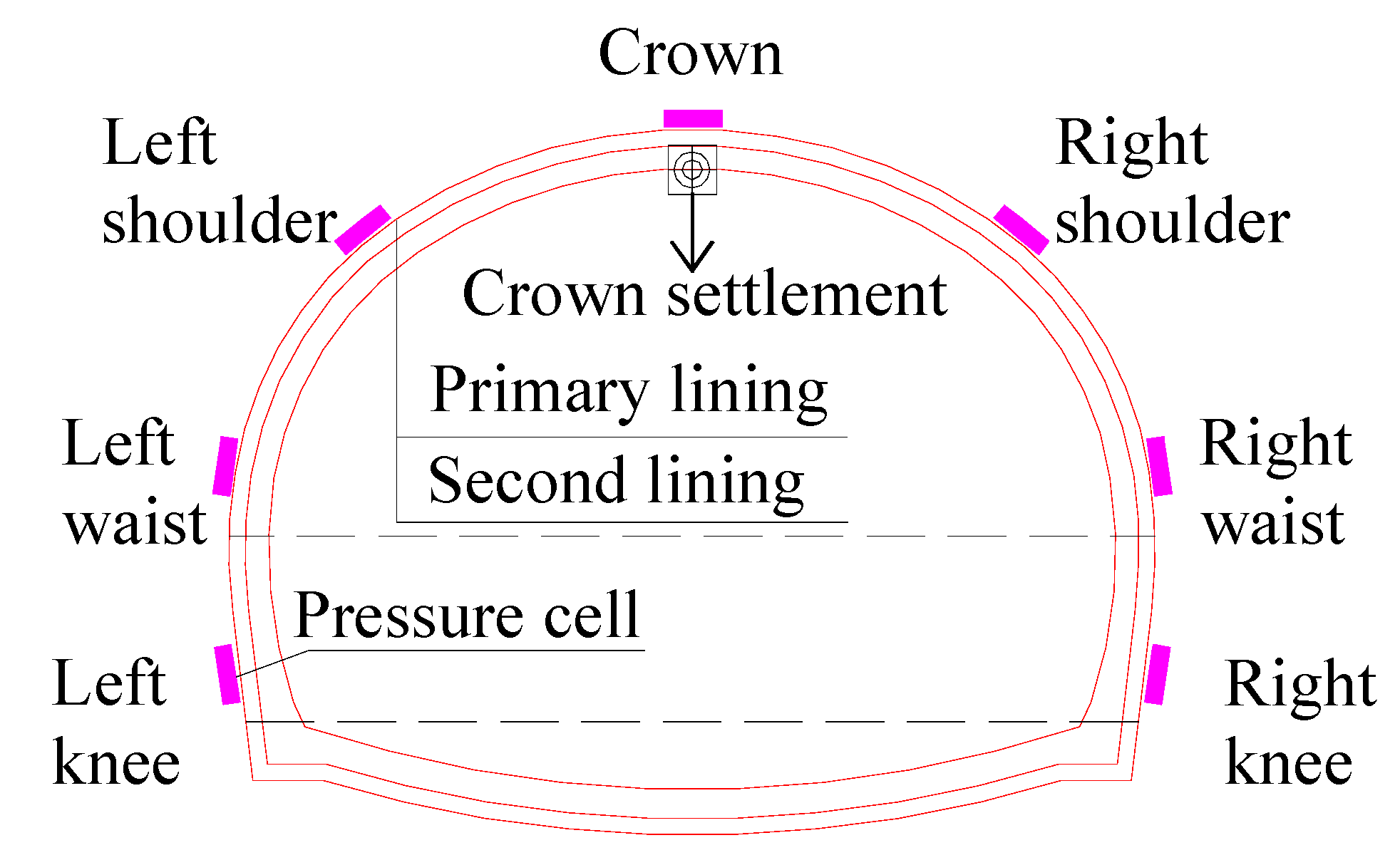 Applsci 10 03186 g003 Applsci 10 03186 g003