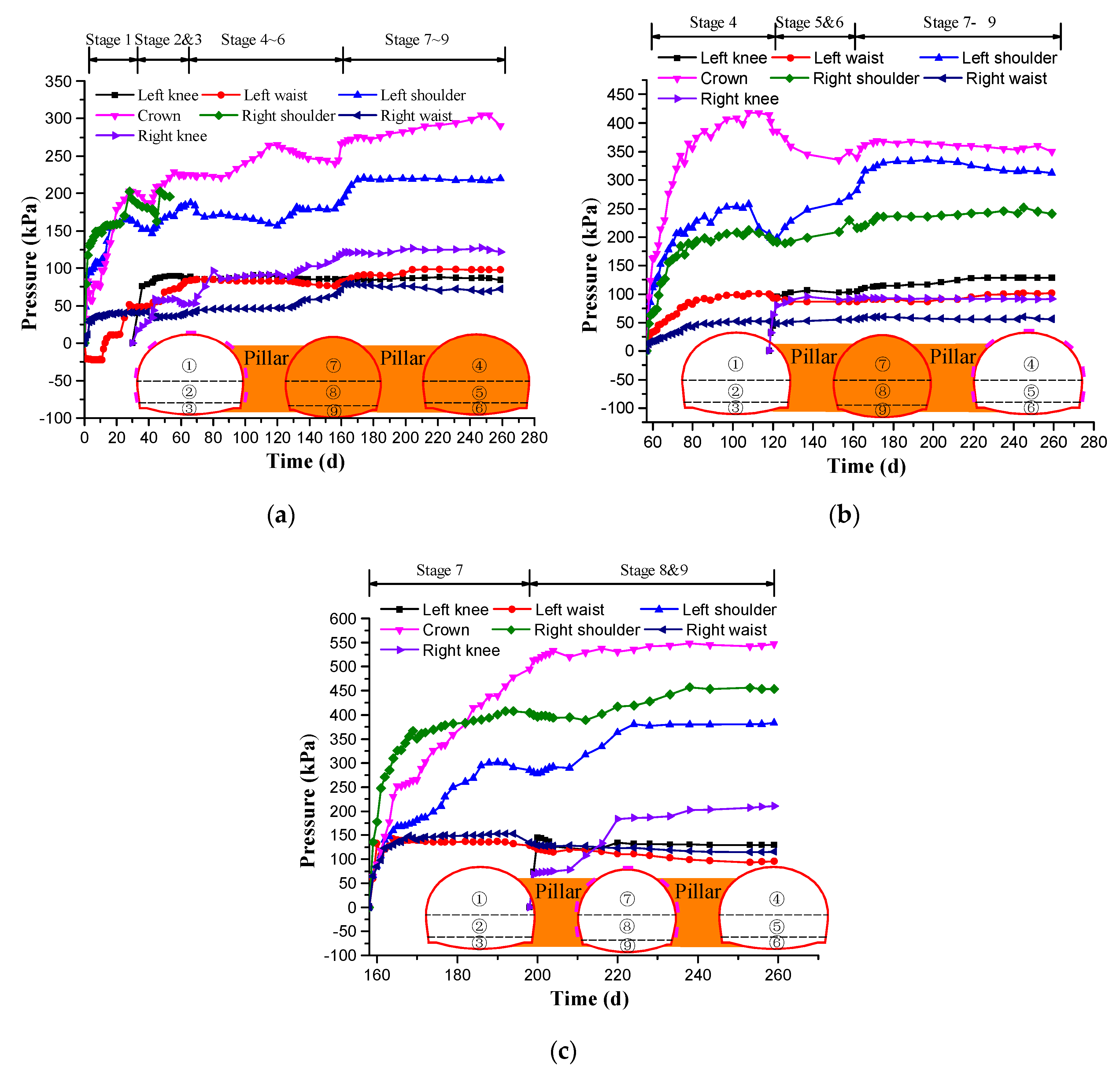 Applsci 10 03186 g006 Applsci 10 03186 g006
