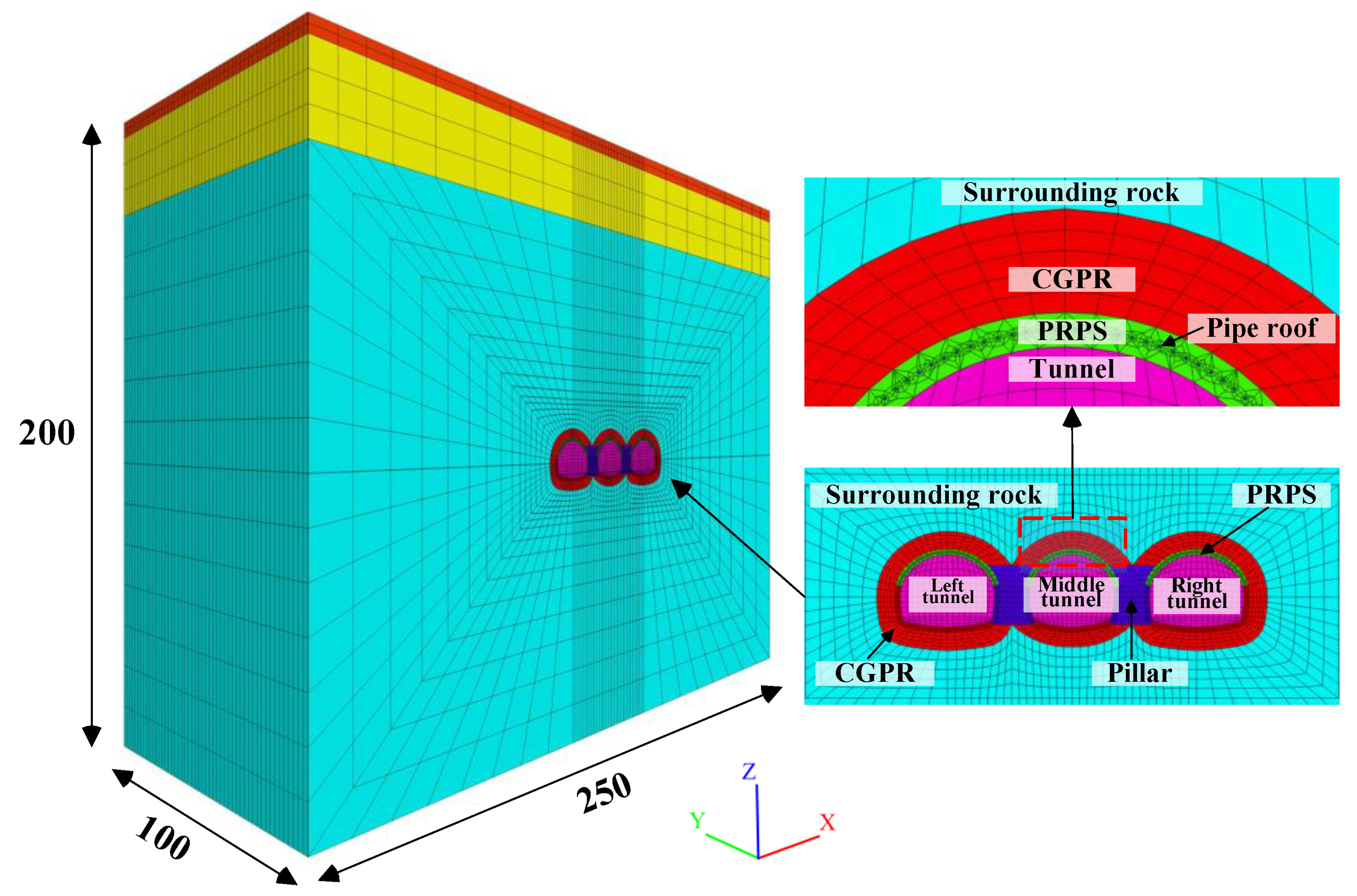 Applsci 10 03186 g009 Applsci 10 03186 g009