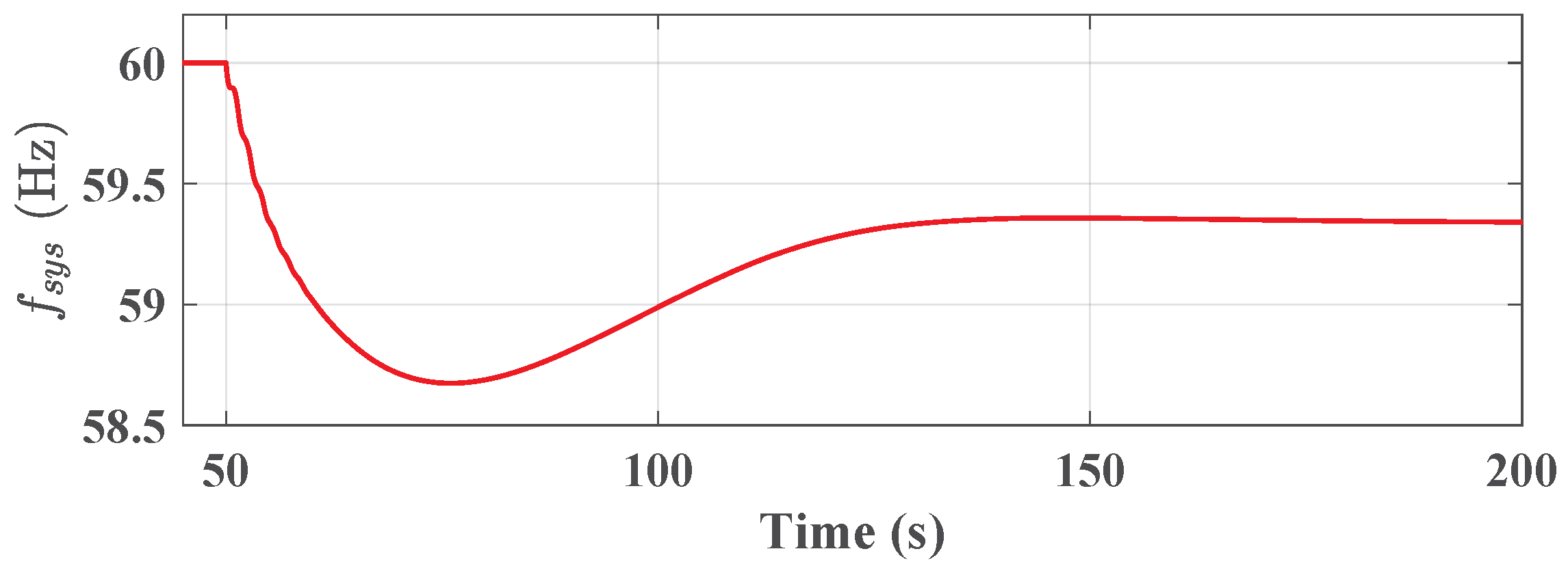 Applsci 10 03190 g004 Applsci 10 03190 g004
