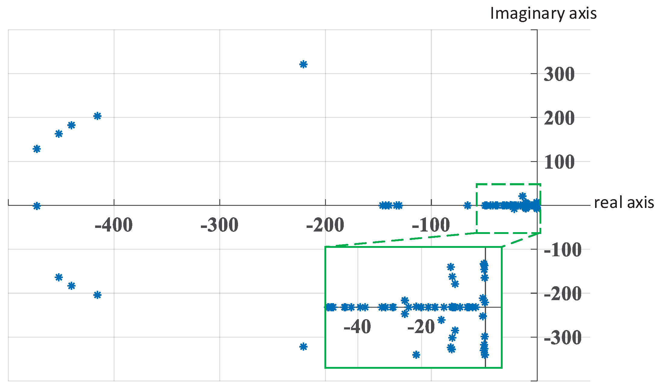 Applsci 10 03190 g011 Applsci 10 03190 g011