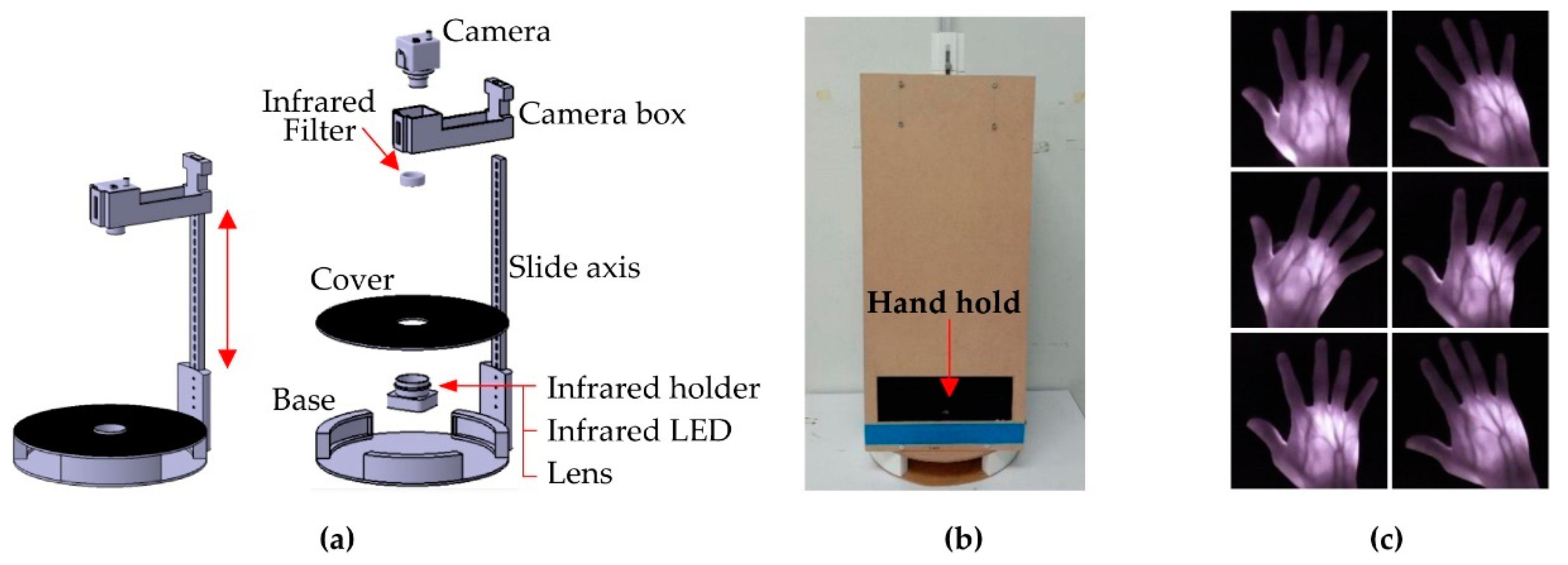 Applsci 10 03192 g002
