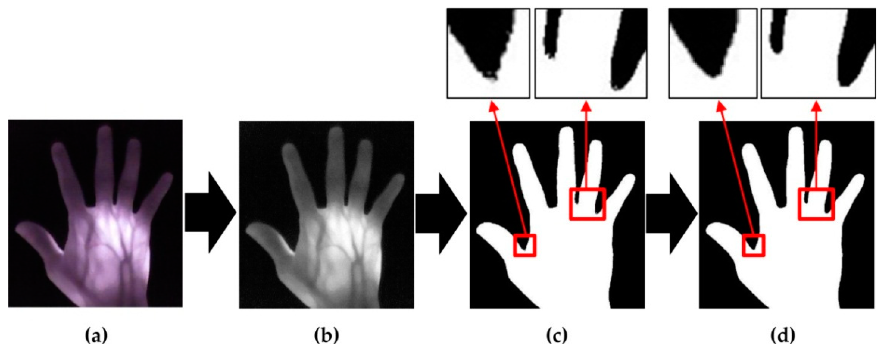 Applsci 10 03192 g003