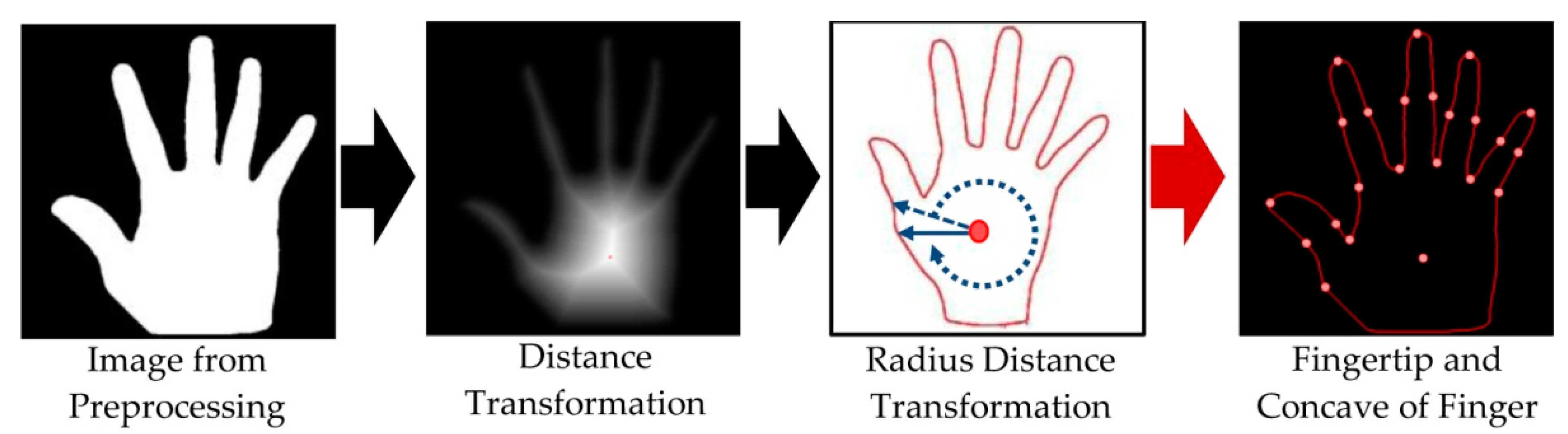 Applsci 10 03192 g004