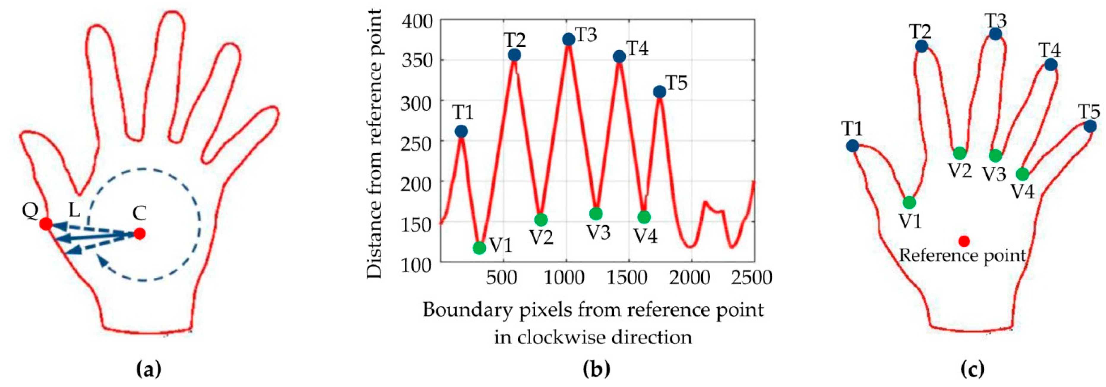 Applsci 10 03192 g006