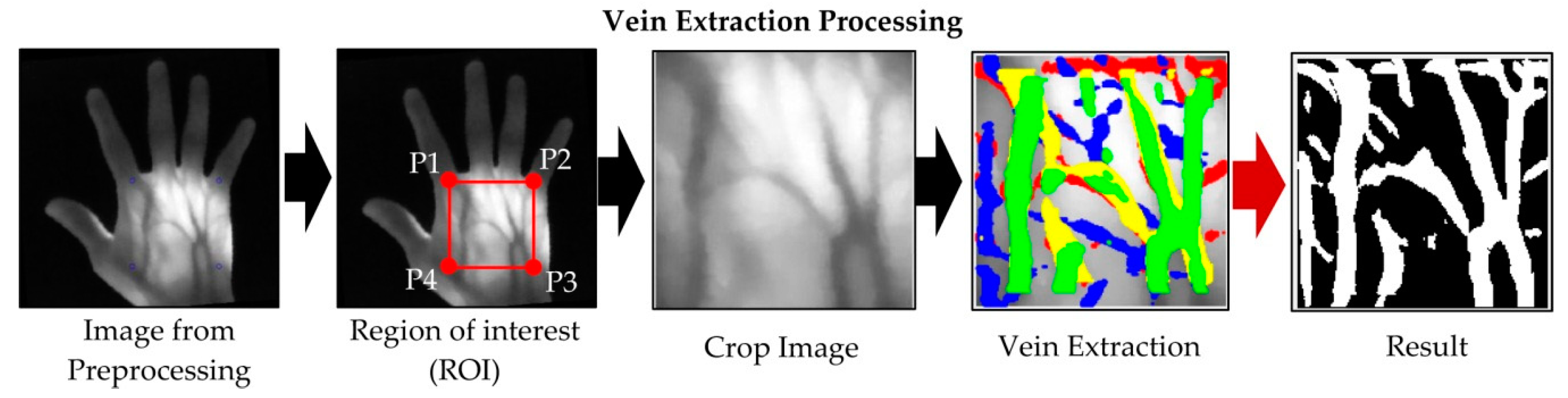 Applsci 10 03192 g007