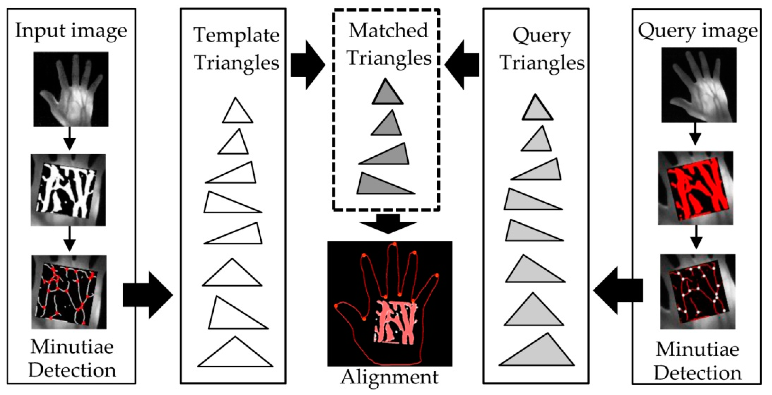 Applsci 10 03192 g014