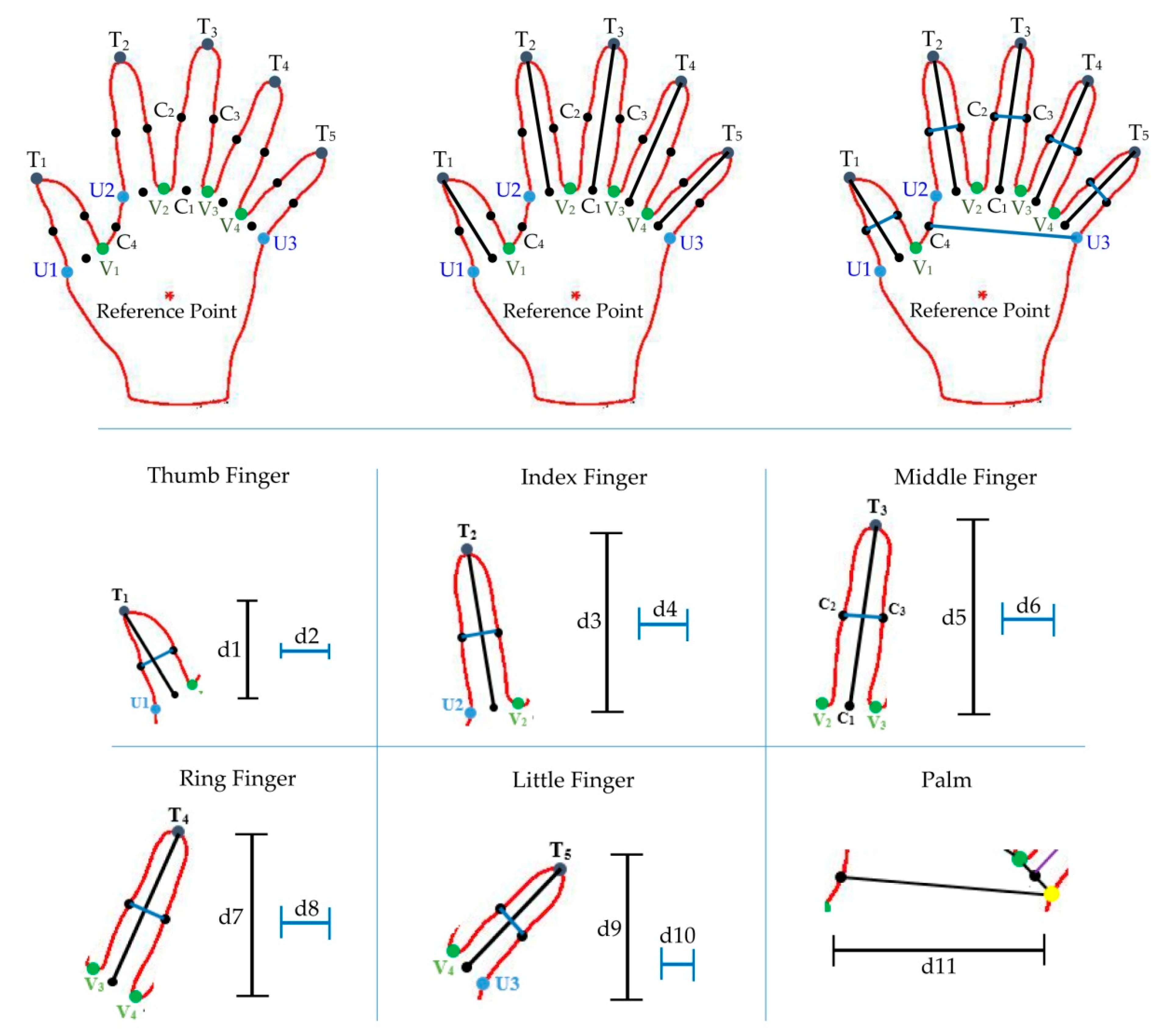Applsci 10 03192 g020